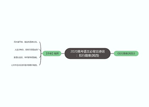 2020高考语文必背古诗词：拟行路难(其四)