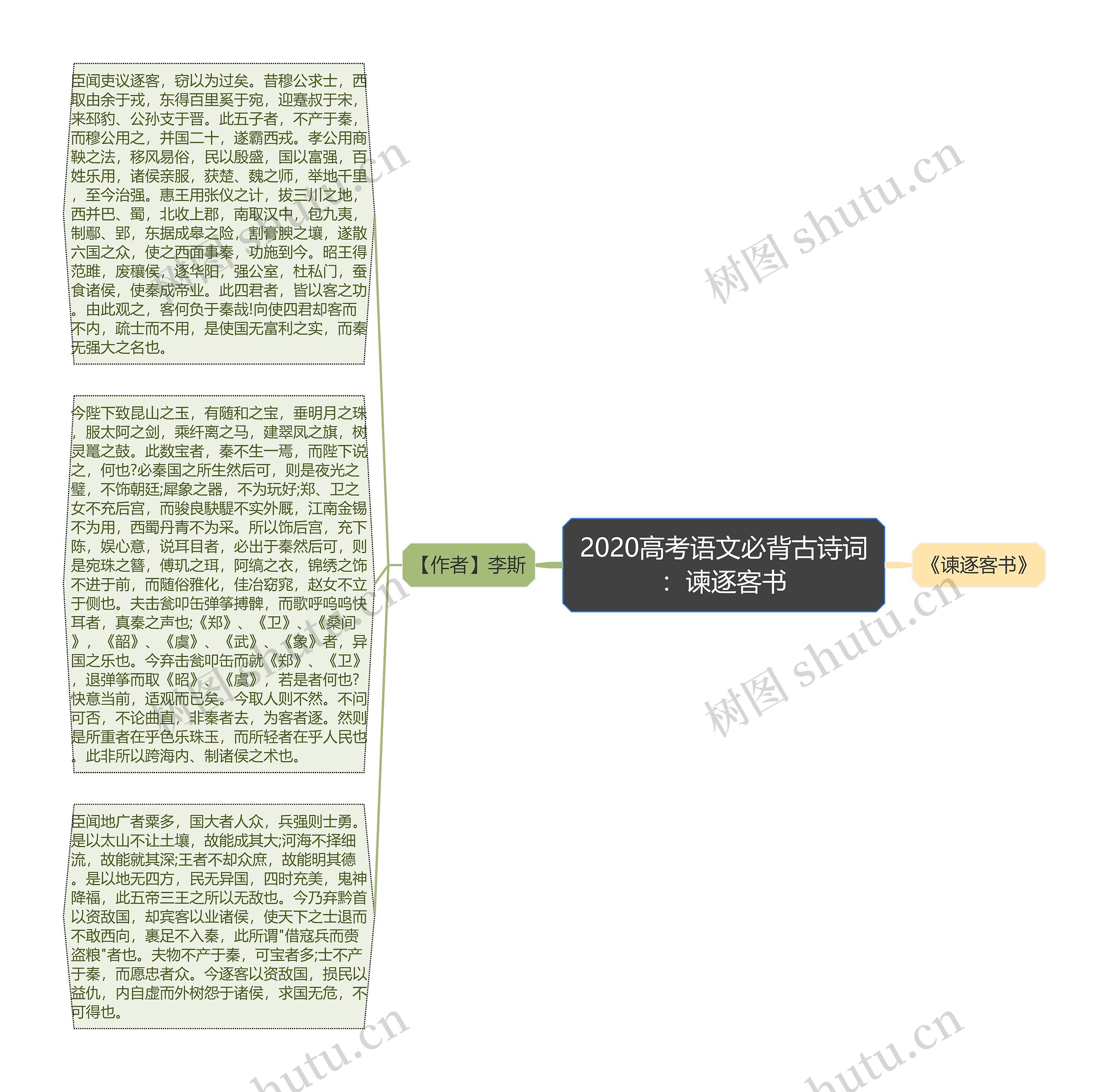 2020高考语文必背古诗词：谏逐客书