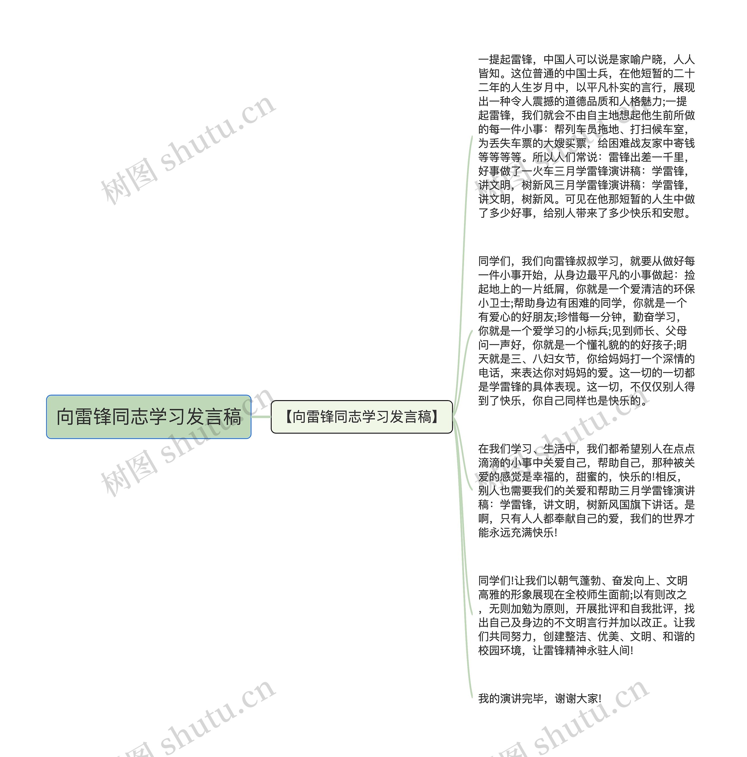 向雷锋同志学习发言稿思维导图