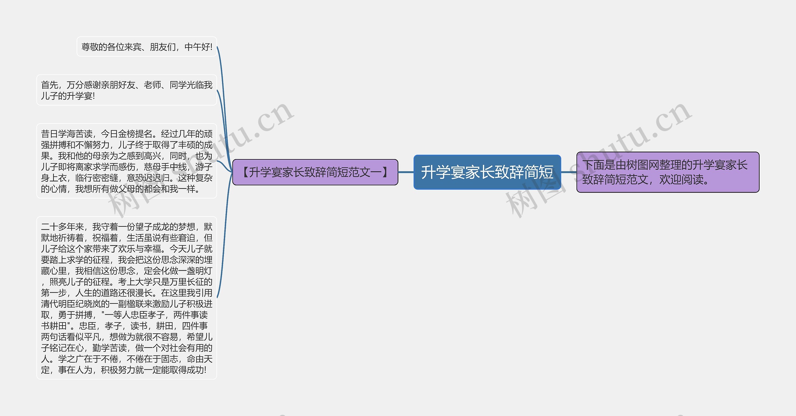 升学宴家长致辞简短