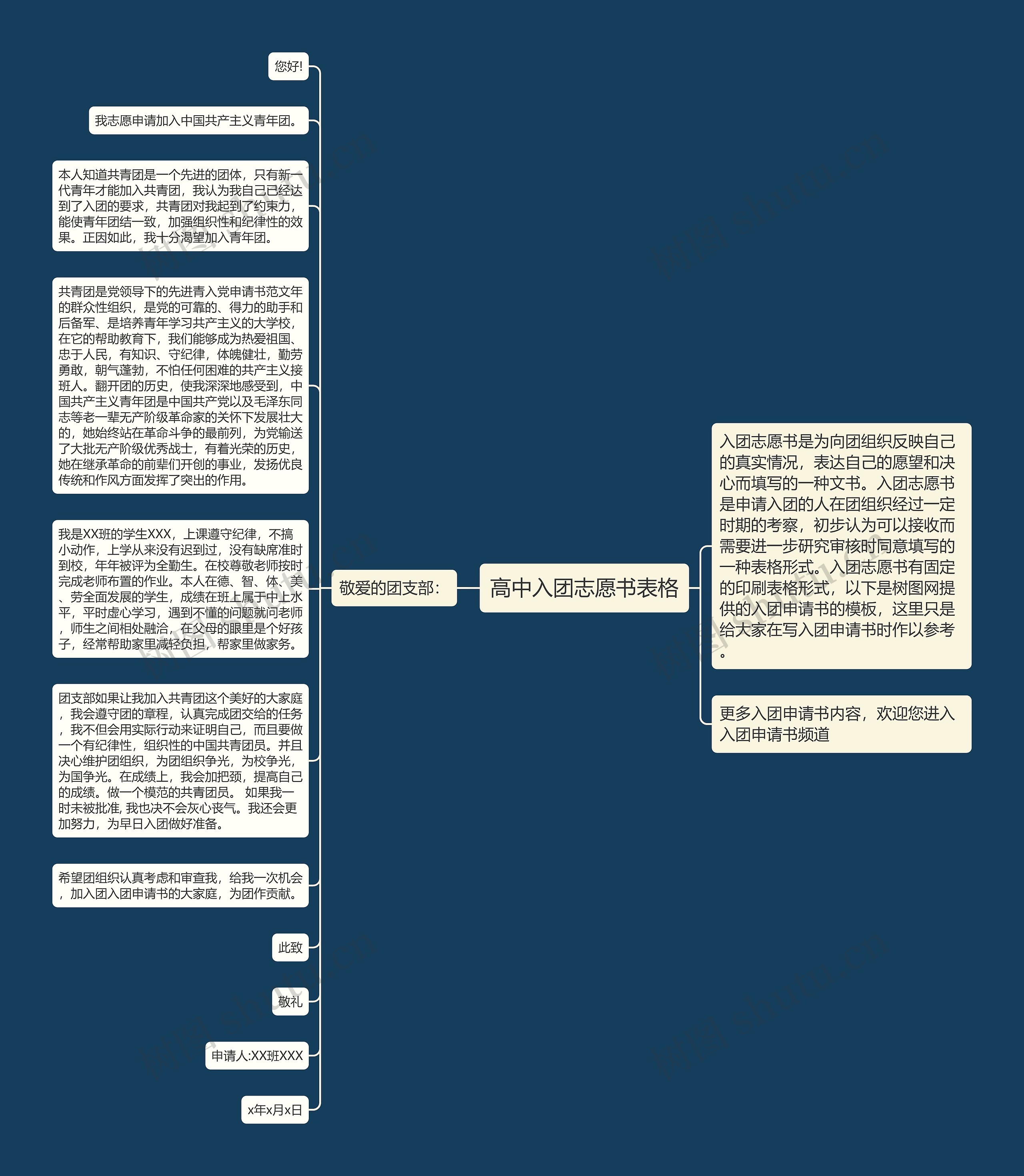 高中入团志愿书表格思维导图