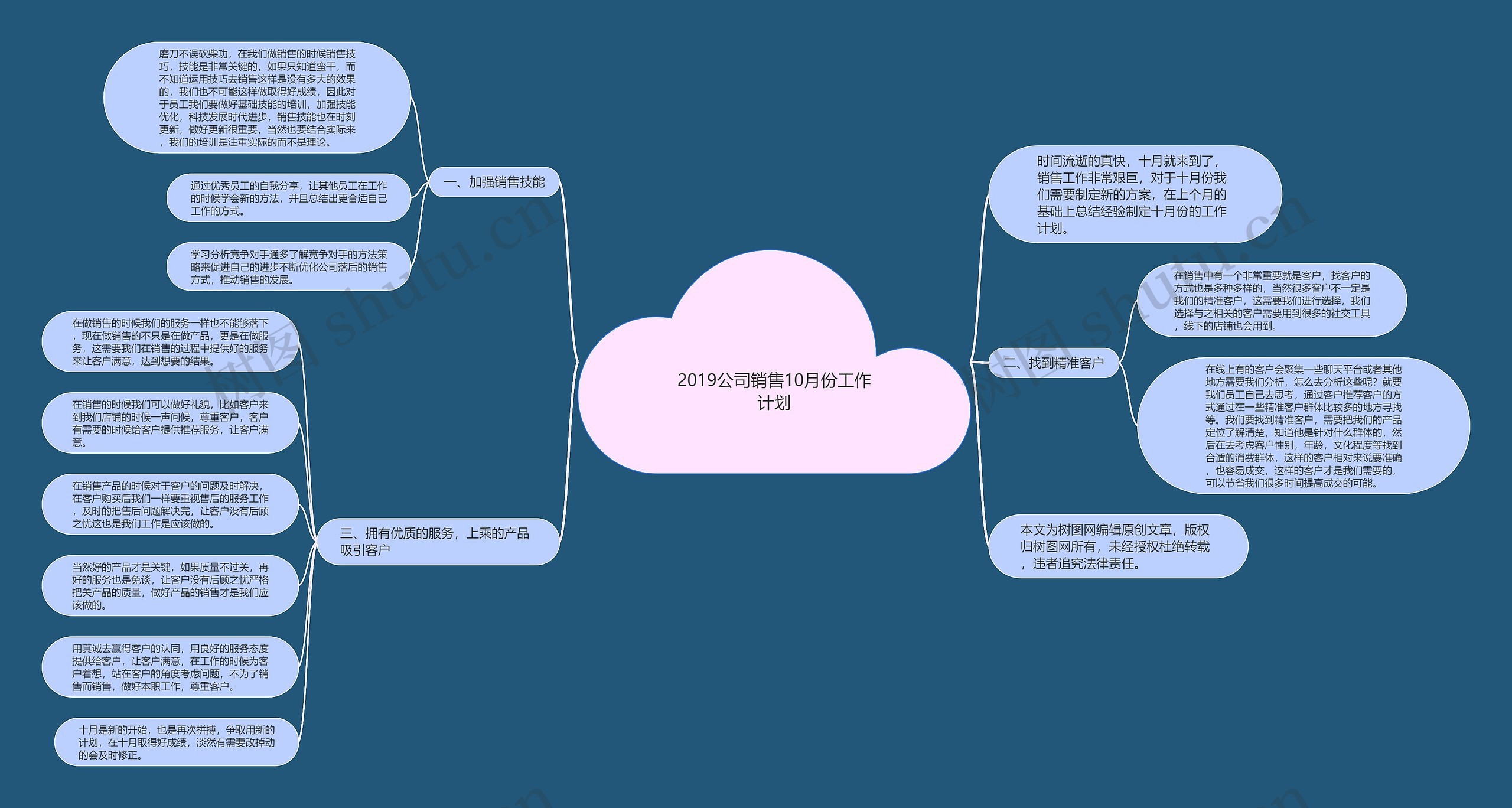 2019公司销售10月份工作计划思维导图