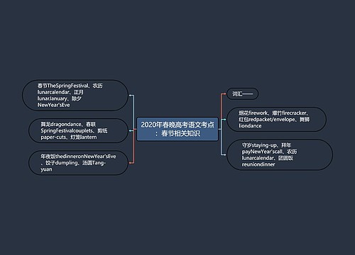 2020年春晚高考语文考点：春节相关知识