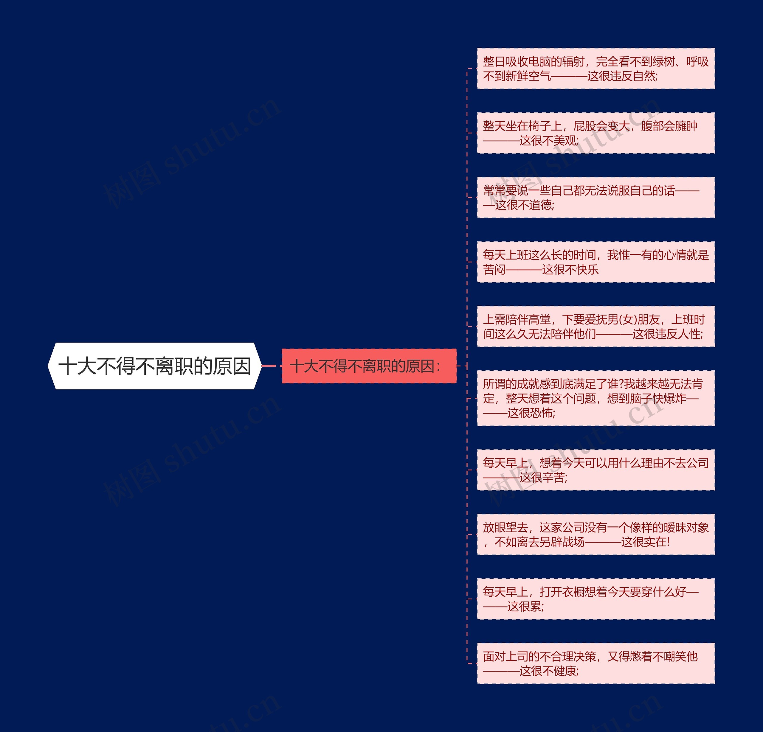 十大不得不离职的原因思维导图