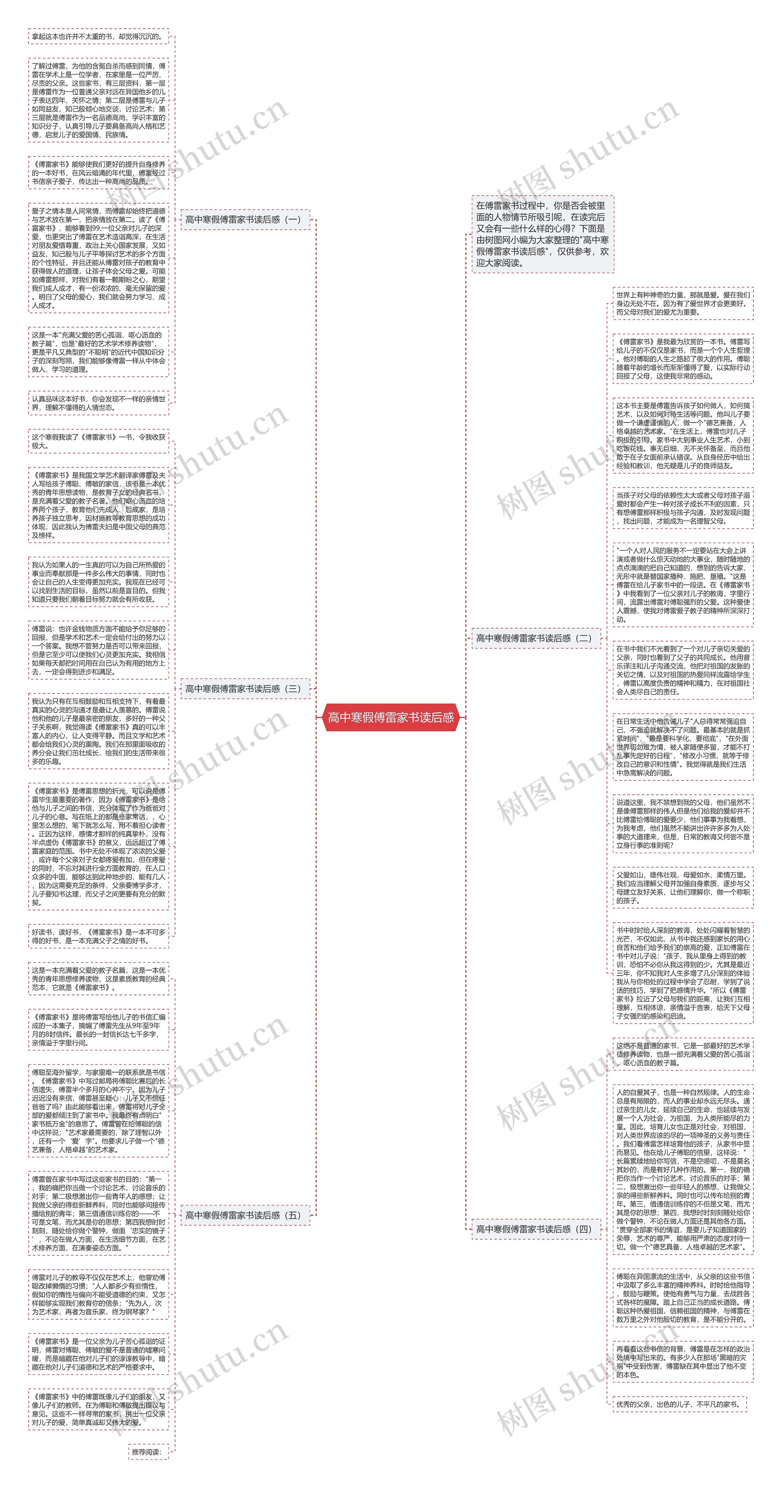 高中寒假傅雷家书读后感思维导图