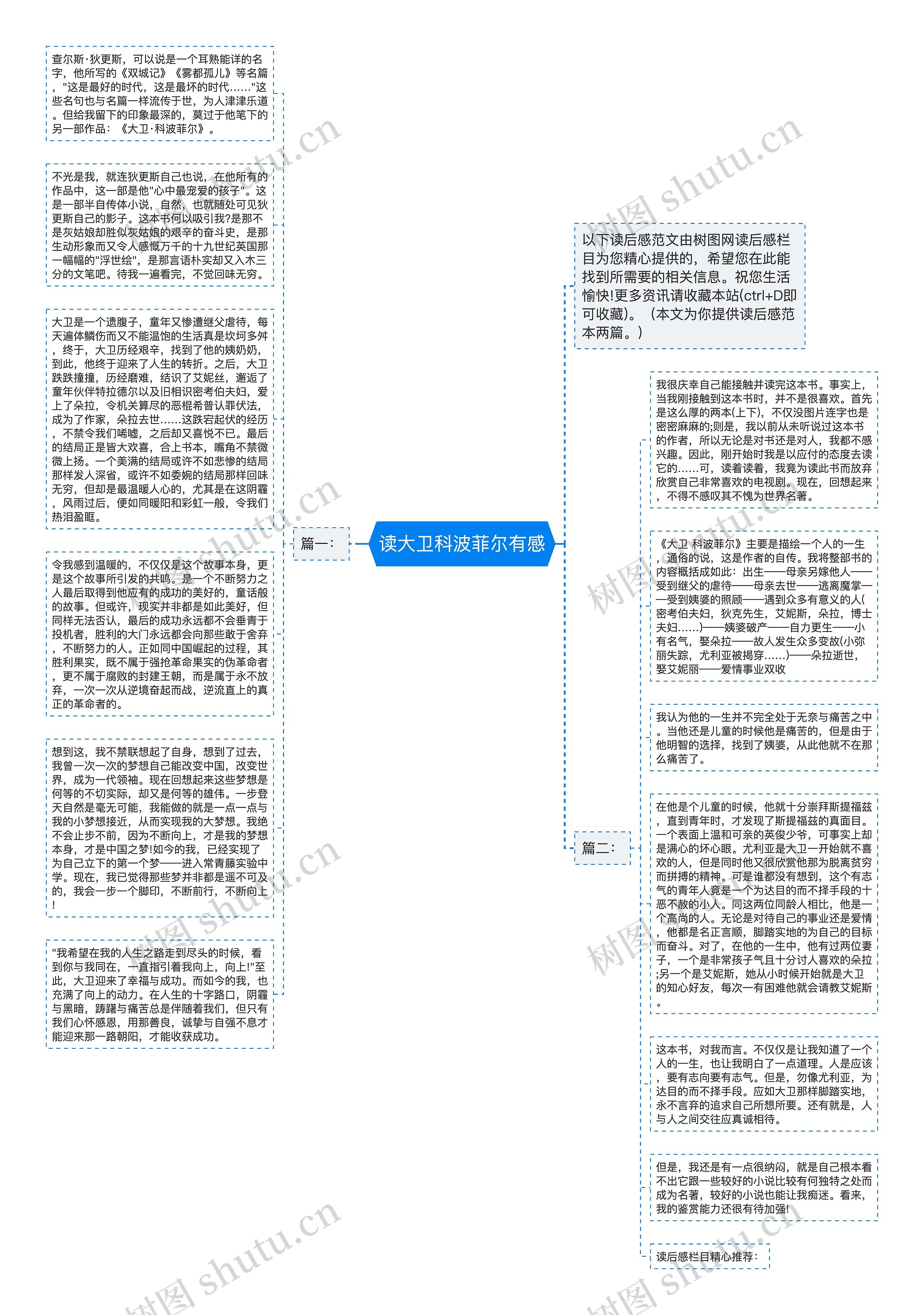 读大卫科波菲尔有感思维导图