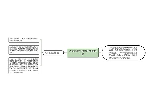 入党志愿书格式及主要内容