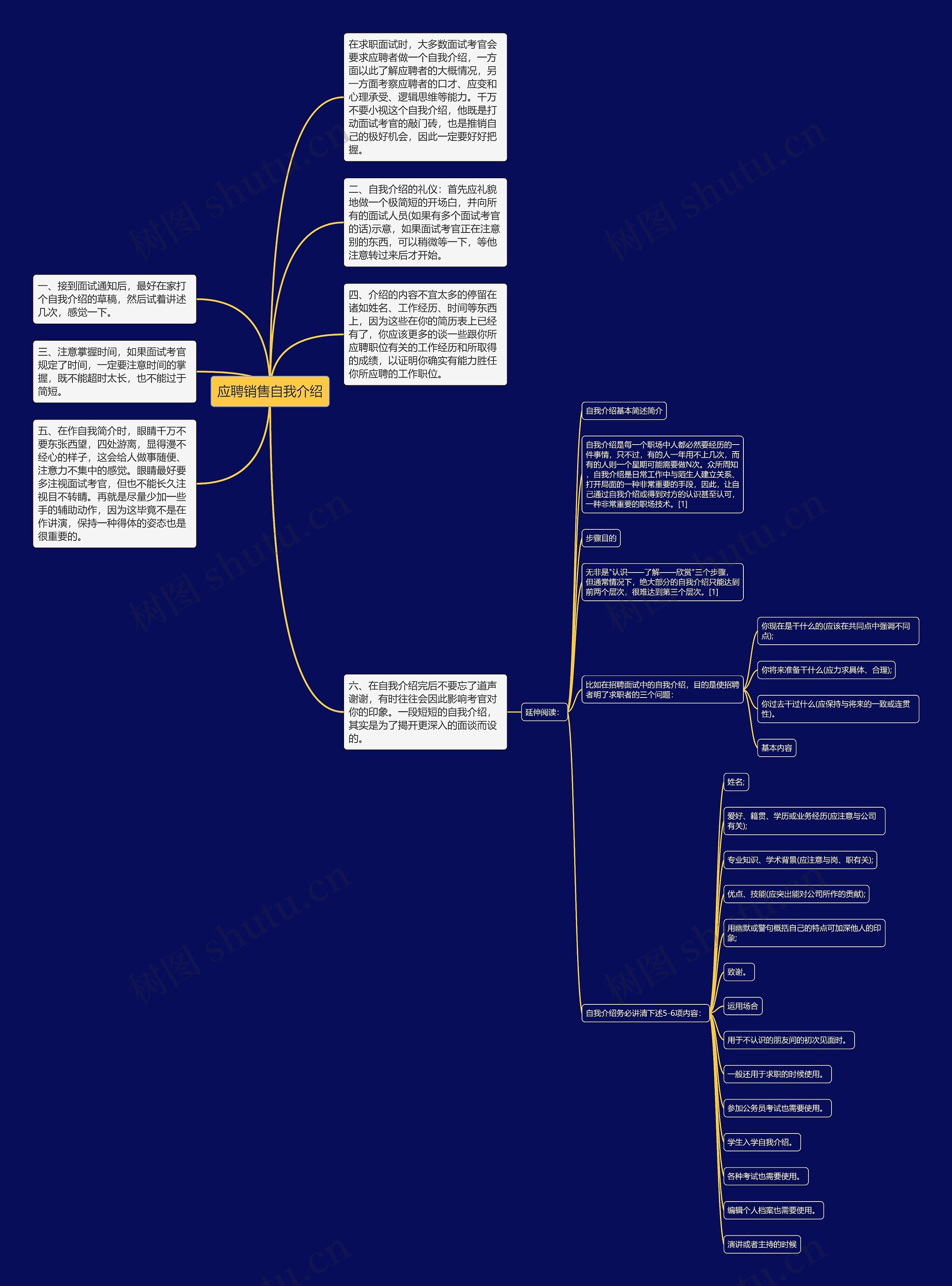 应聘销售自我介绍思维导图