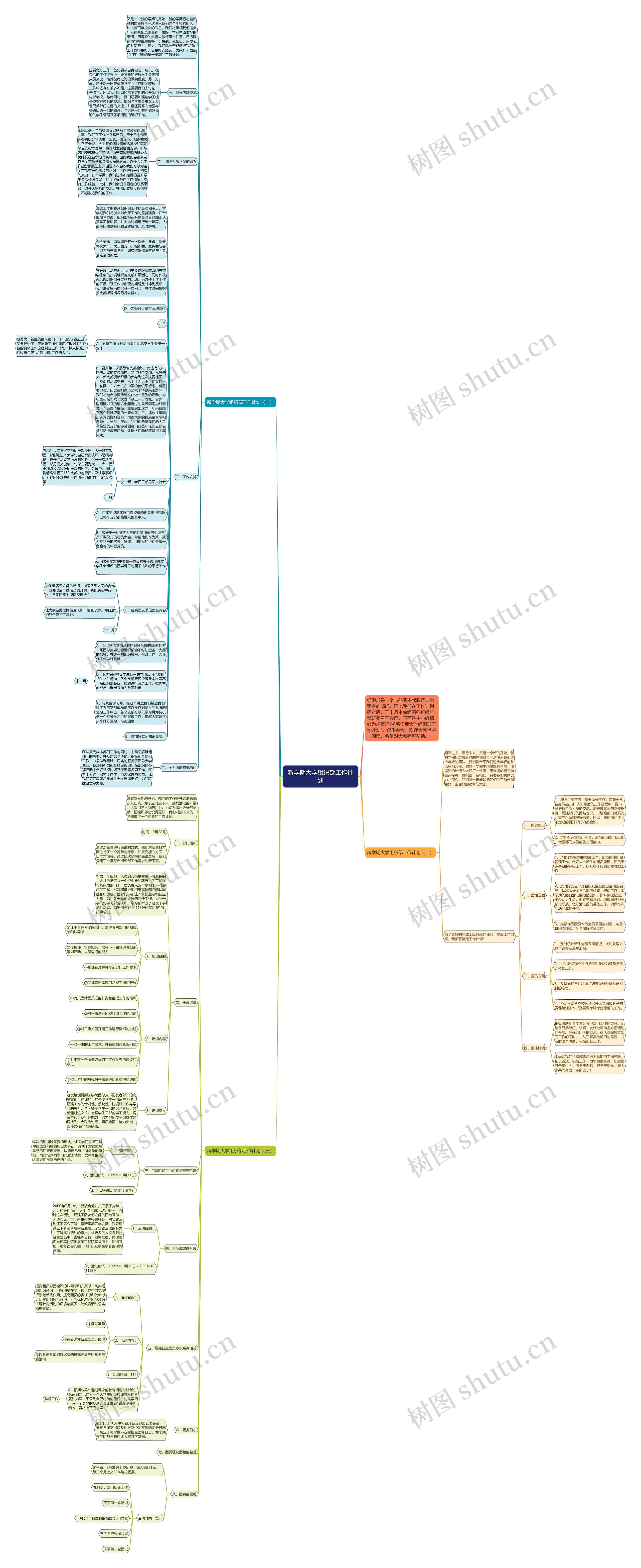 新学期大学组织部工作计划思维导图高清图 新学期大学组织部工作计划思维导图