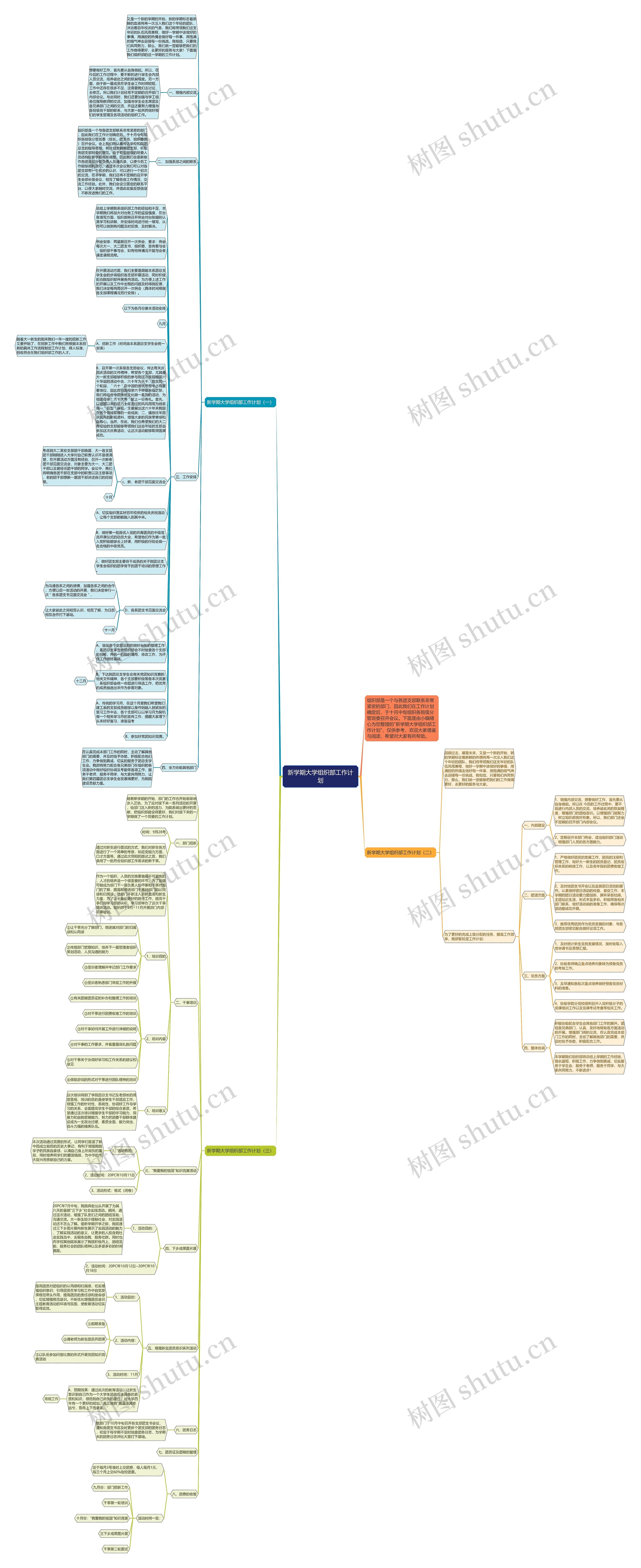 新学期大学组织部工作计划思维导图