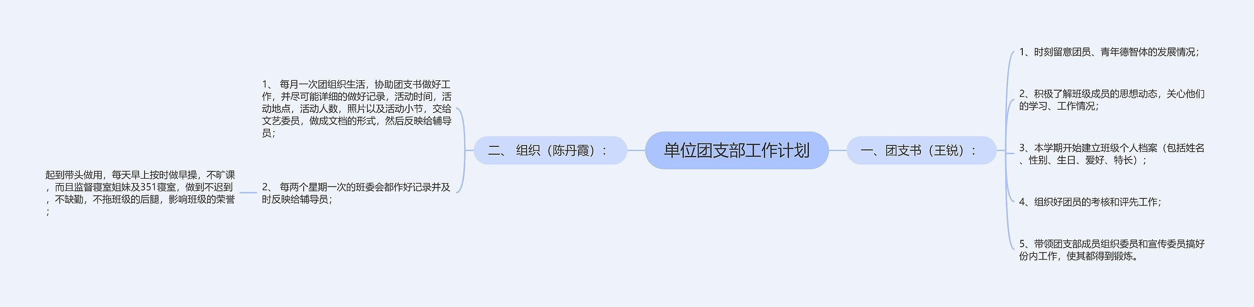 单位团支部工作计划