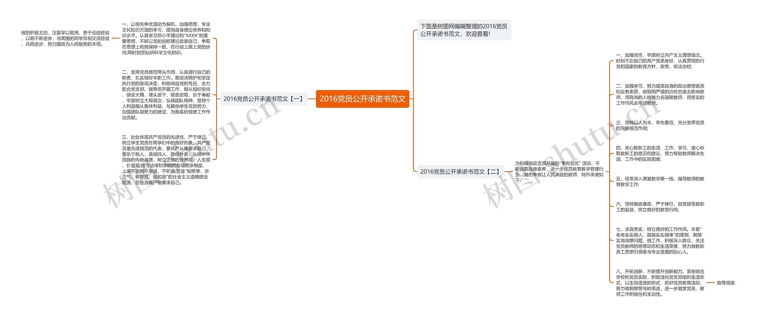 2016党员公开承诺书范文思维导图