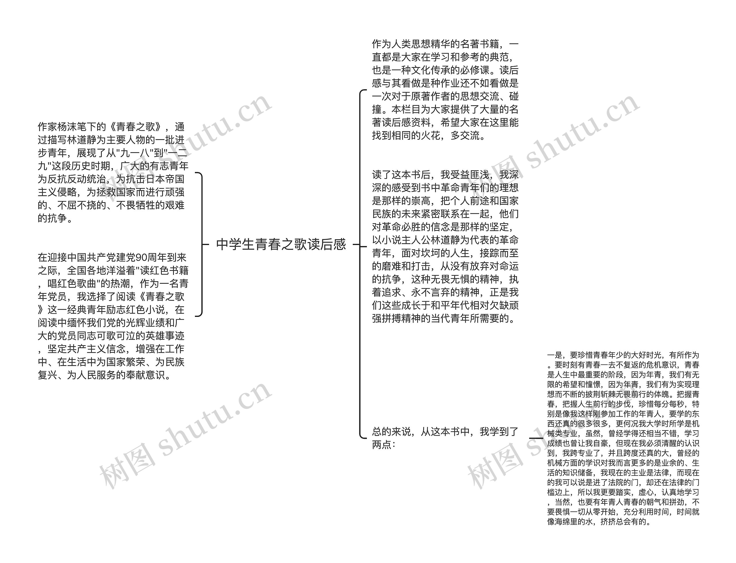 中学生青春之歌读后感思维导图