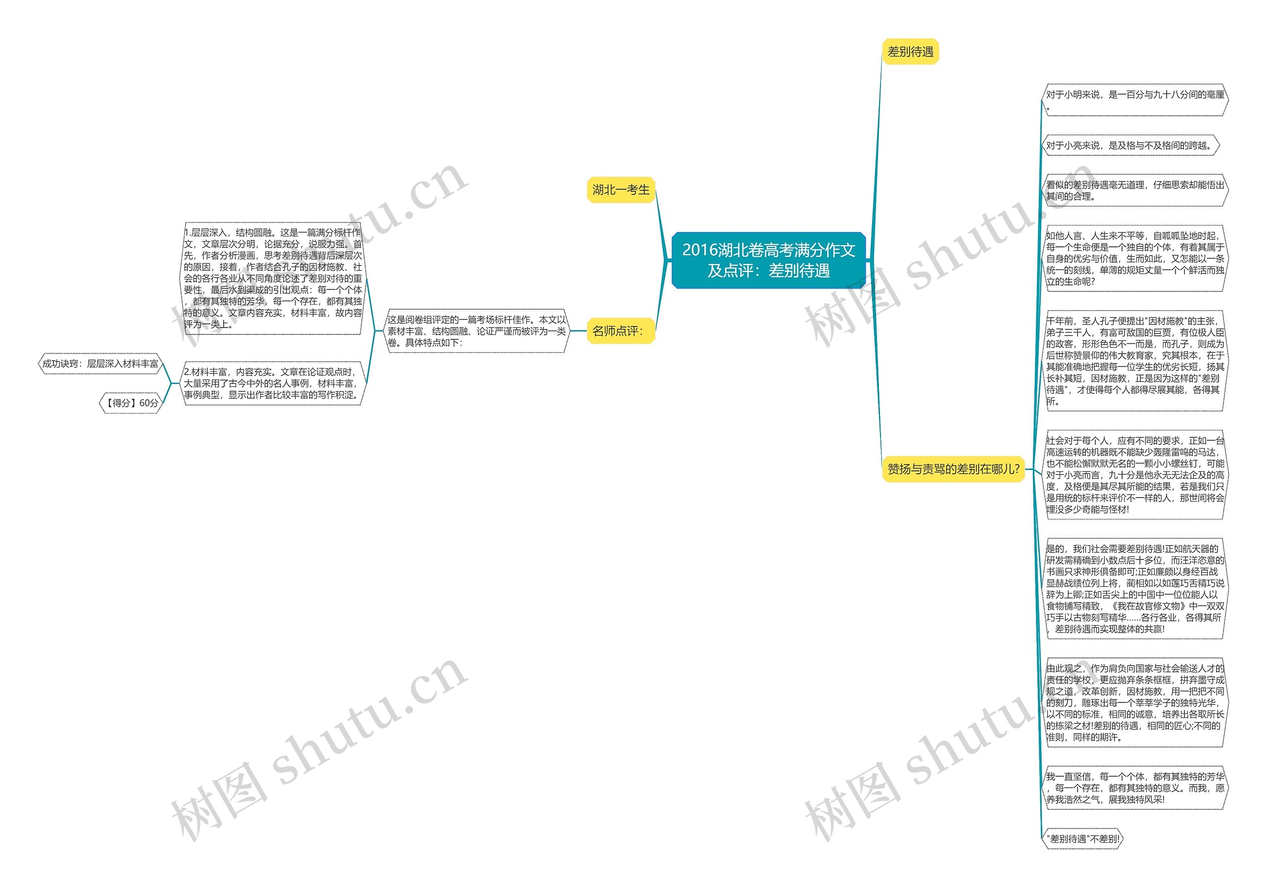 2016湖北卷高考满分作文及点评：差别待遇思维导图