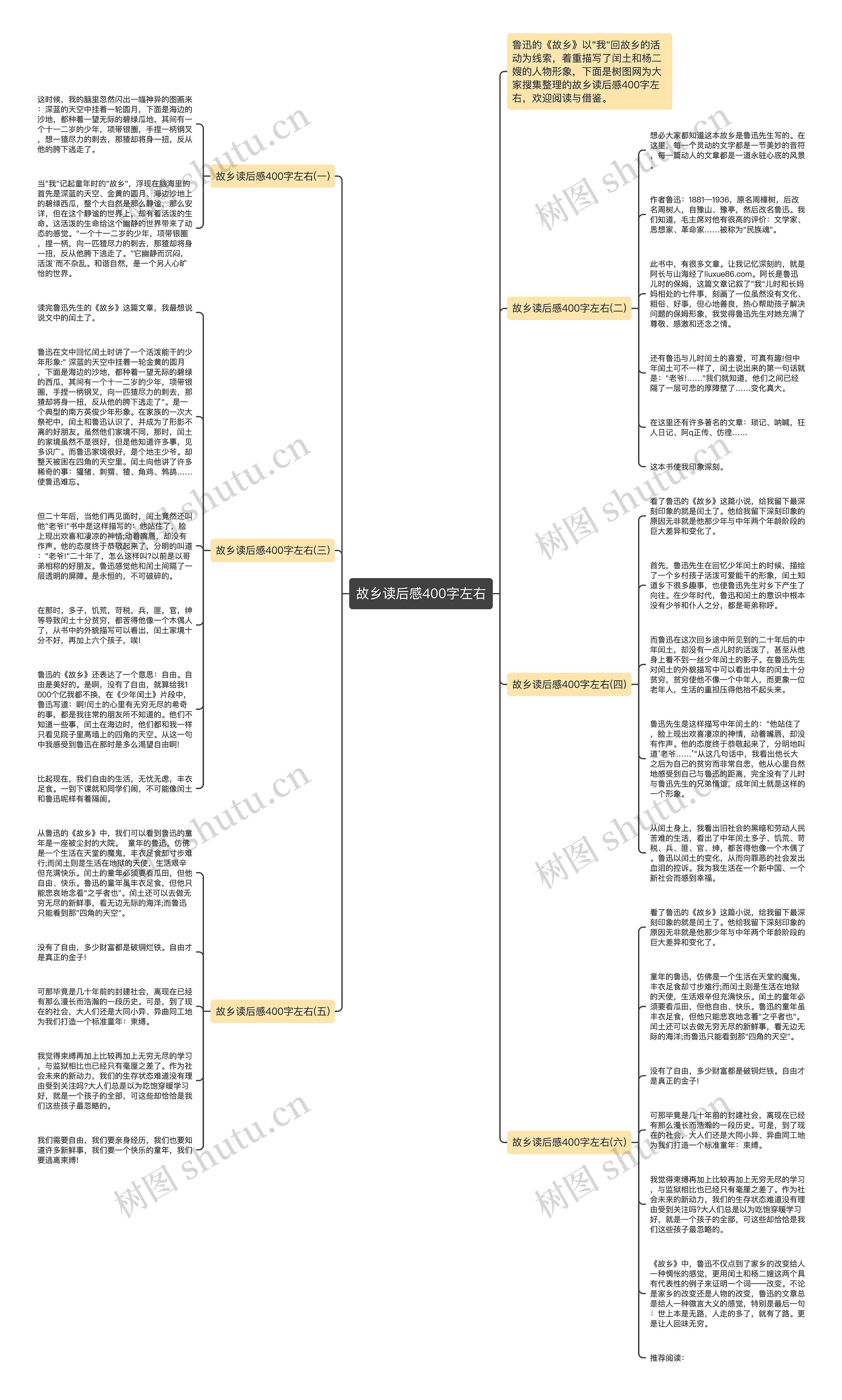 故乡读后感400字左右思维导图