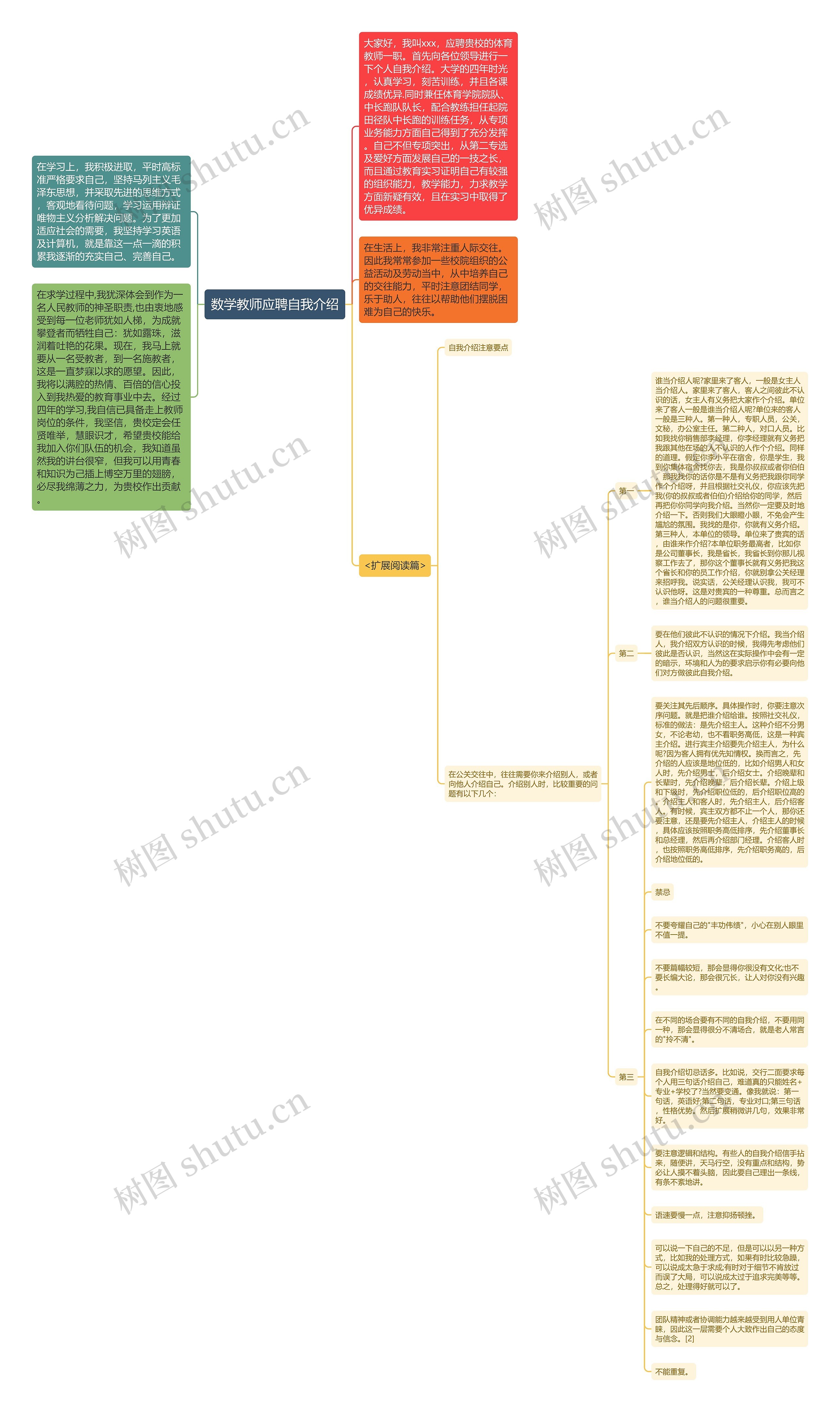 数学教师应聘自我介绍思维导图