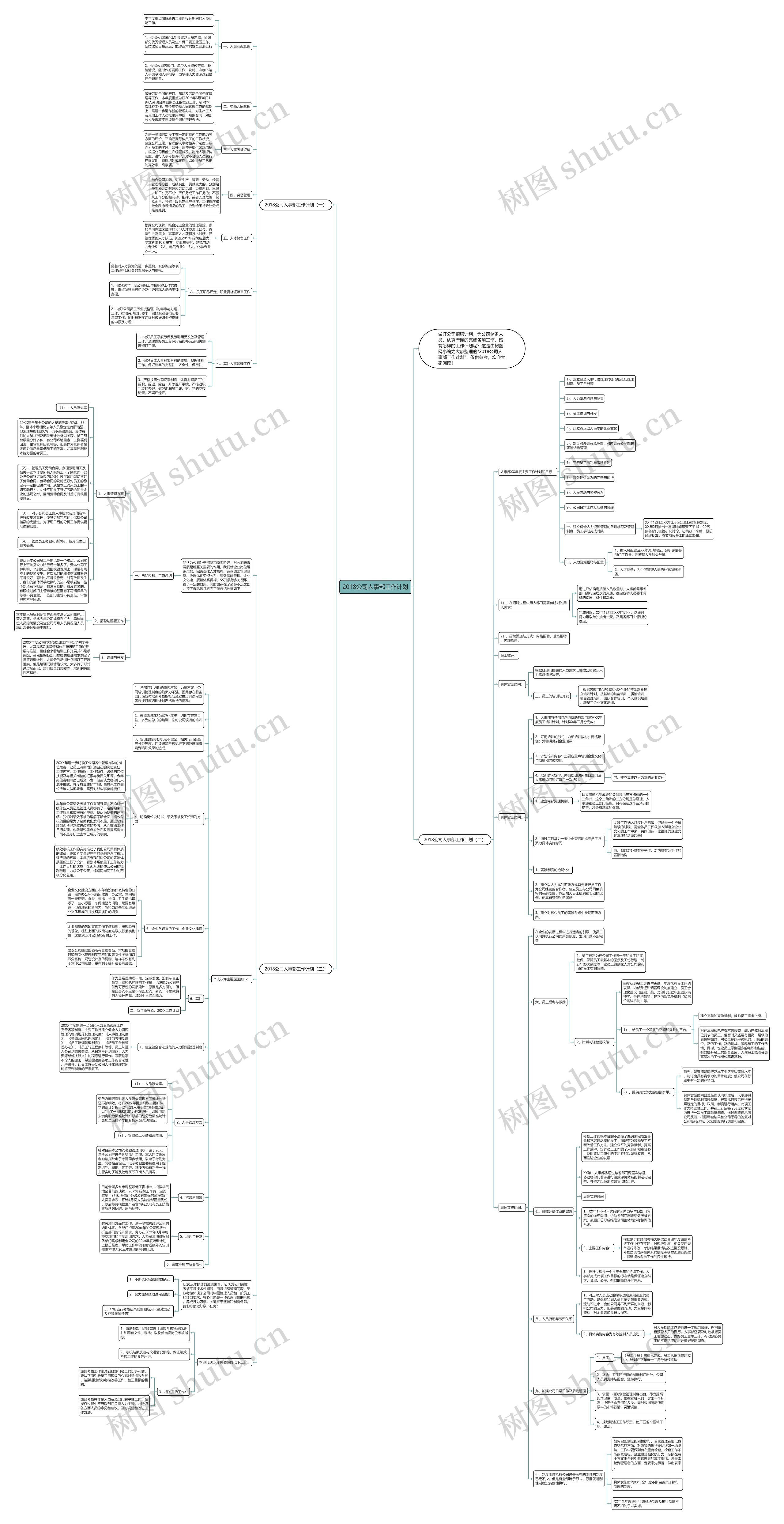 2018公司人事部工作计划思维导图