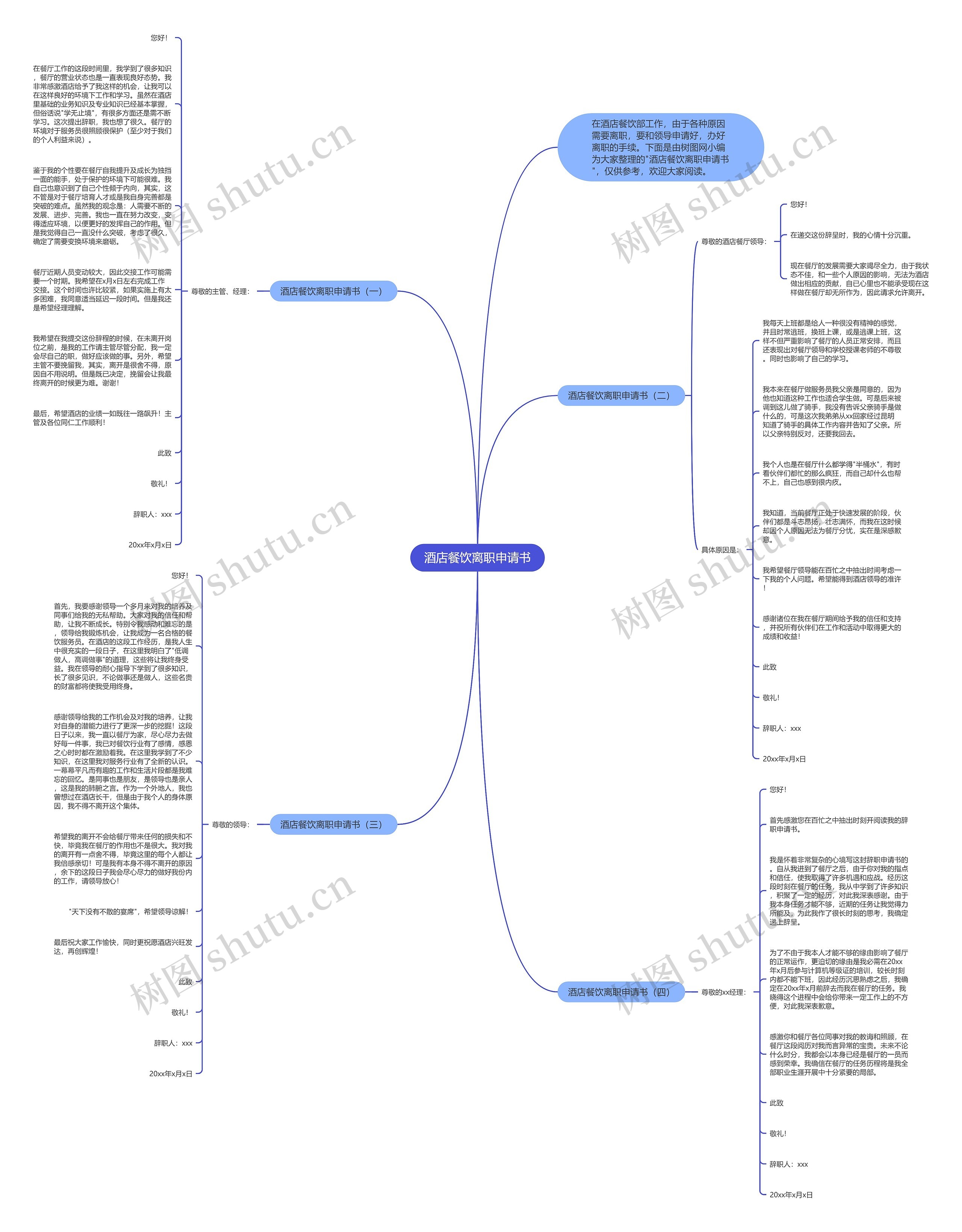 酒店餐饮离职申请书思维导图