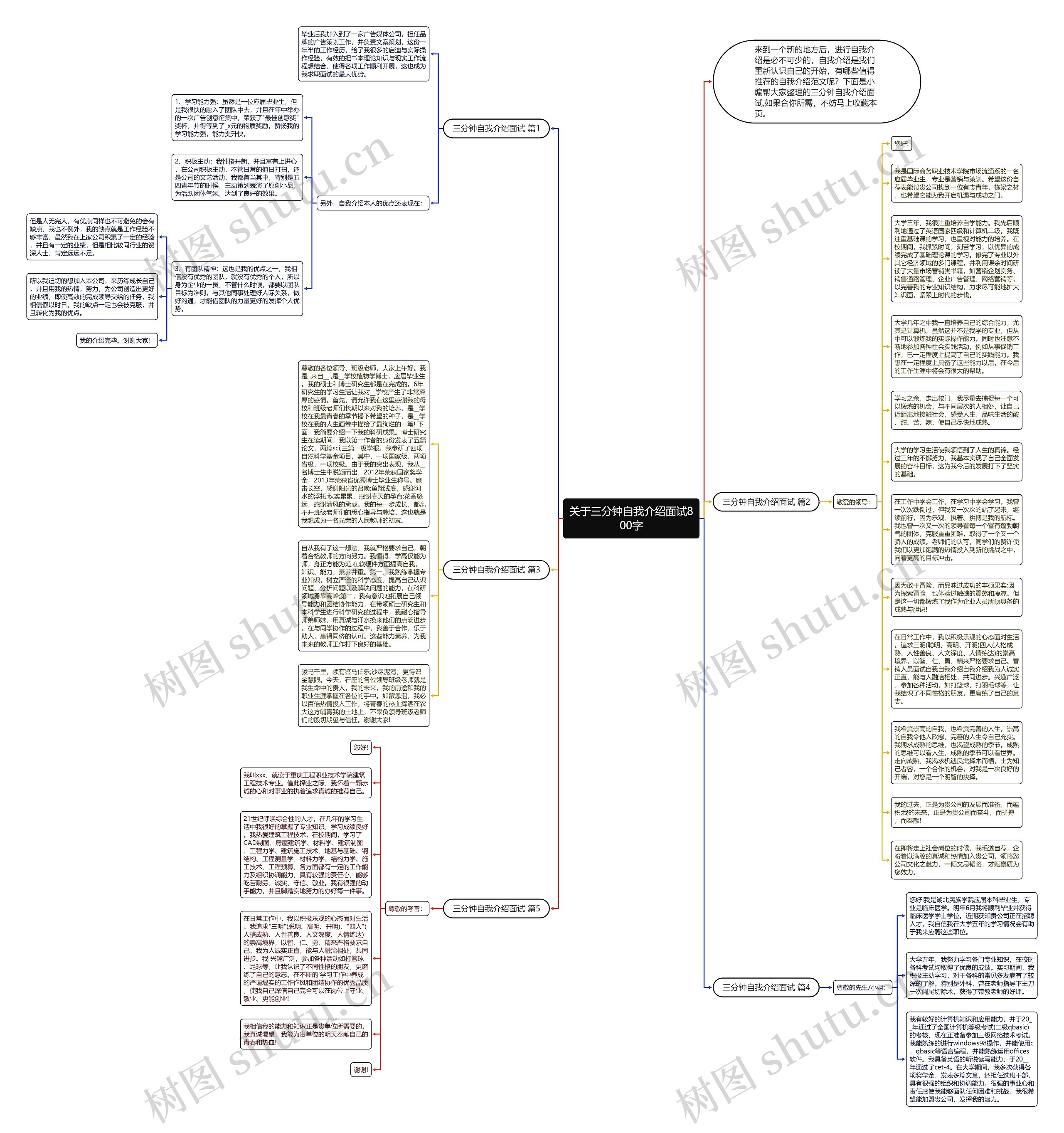 关于三分钟自我介绍面试800字思维导图