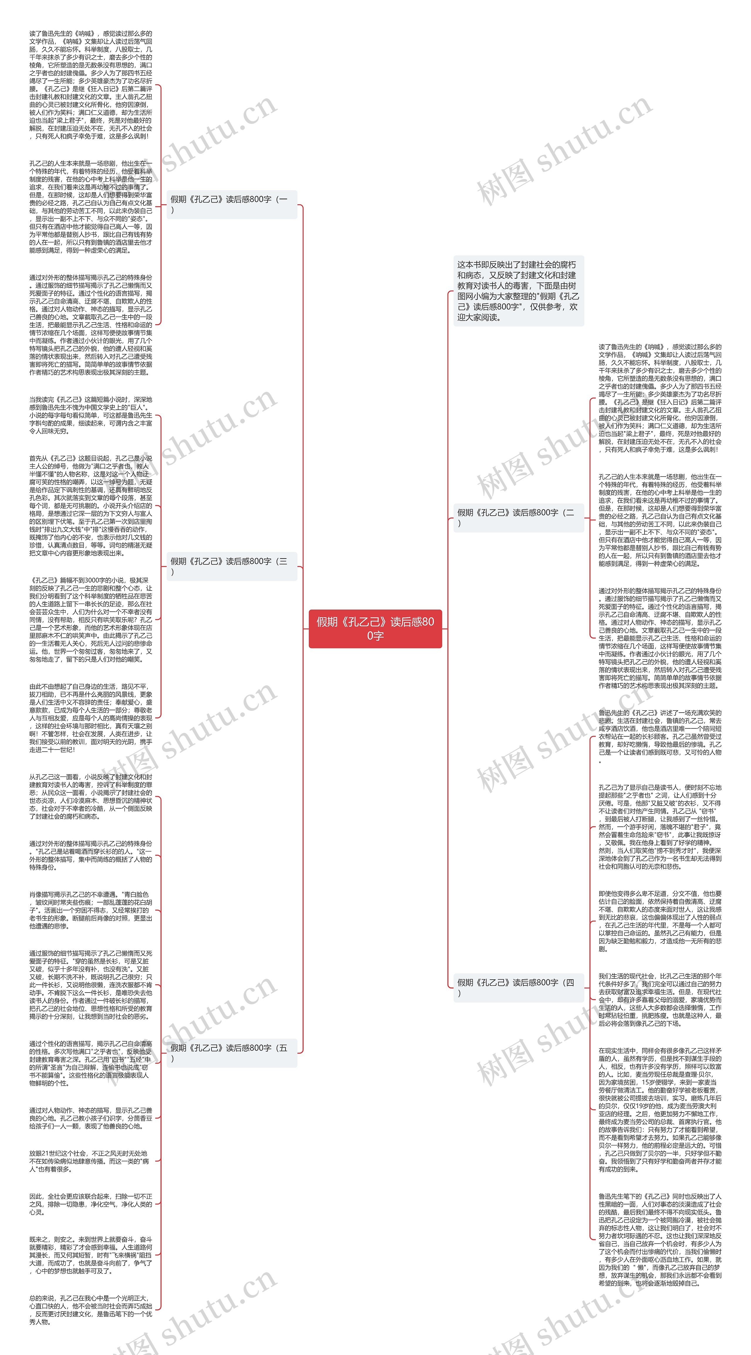 假期《孔乙己》读后感800字思维导图