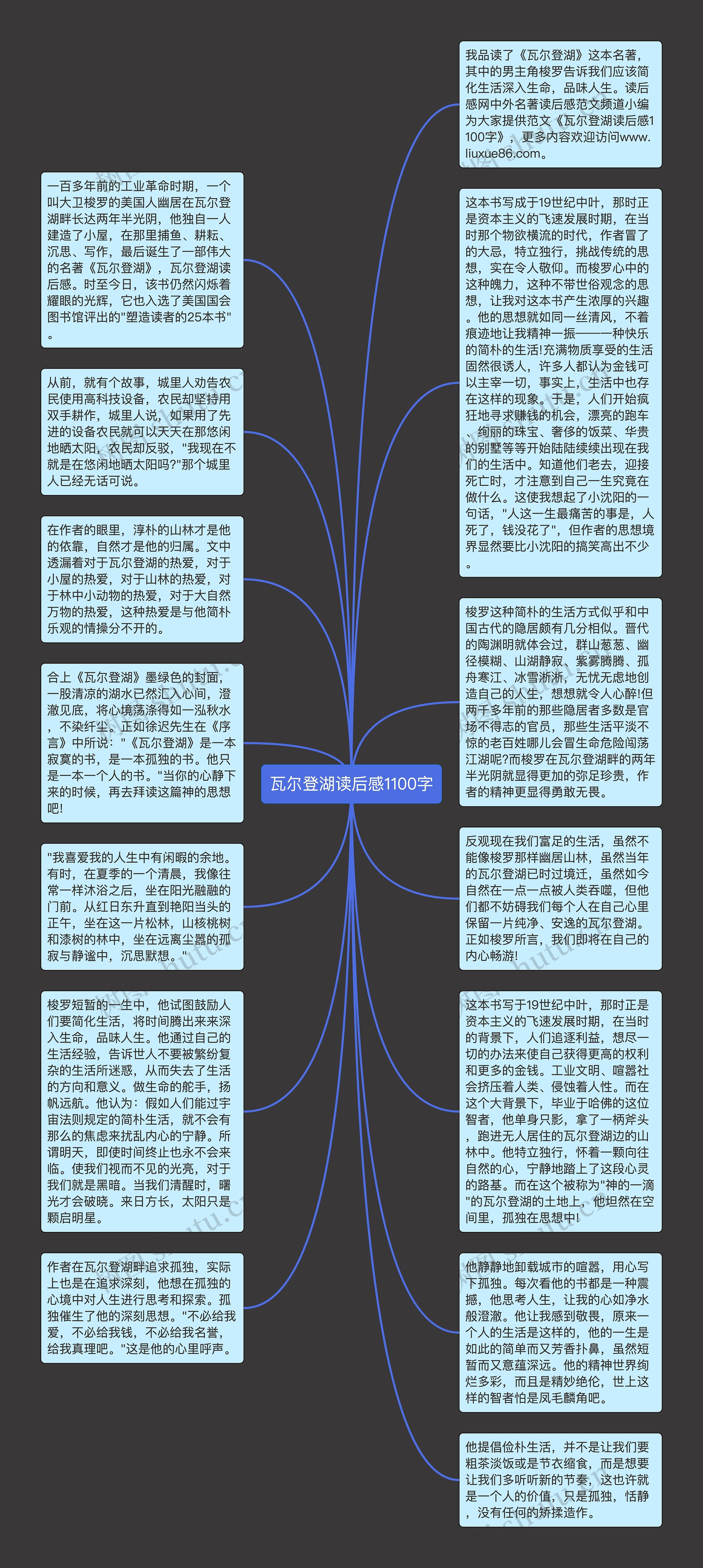 瓦尔登湖读后感1100字