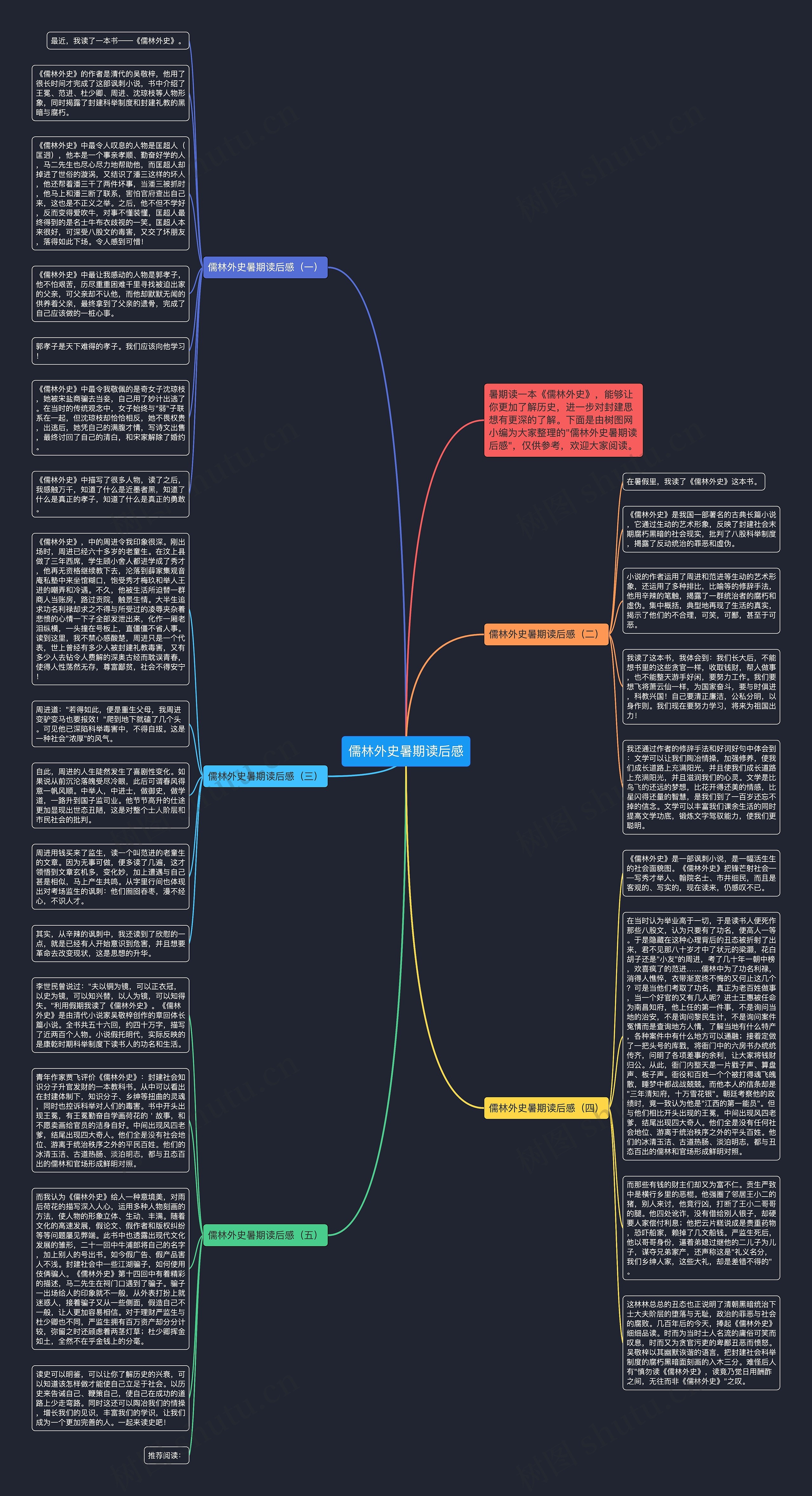儒林外史暑期读后感思维导图