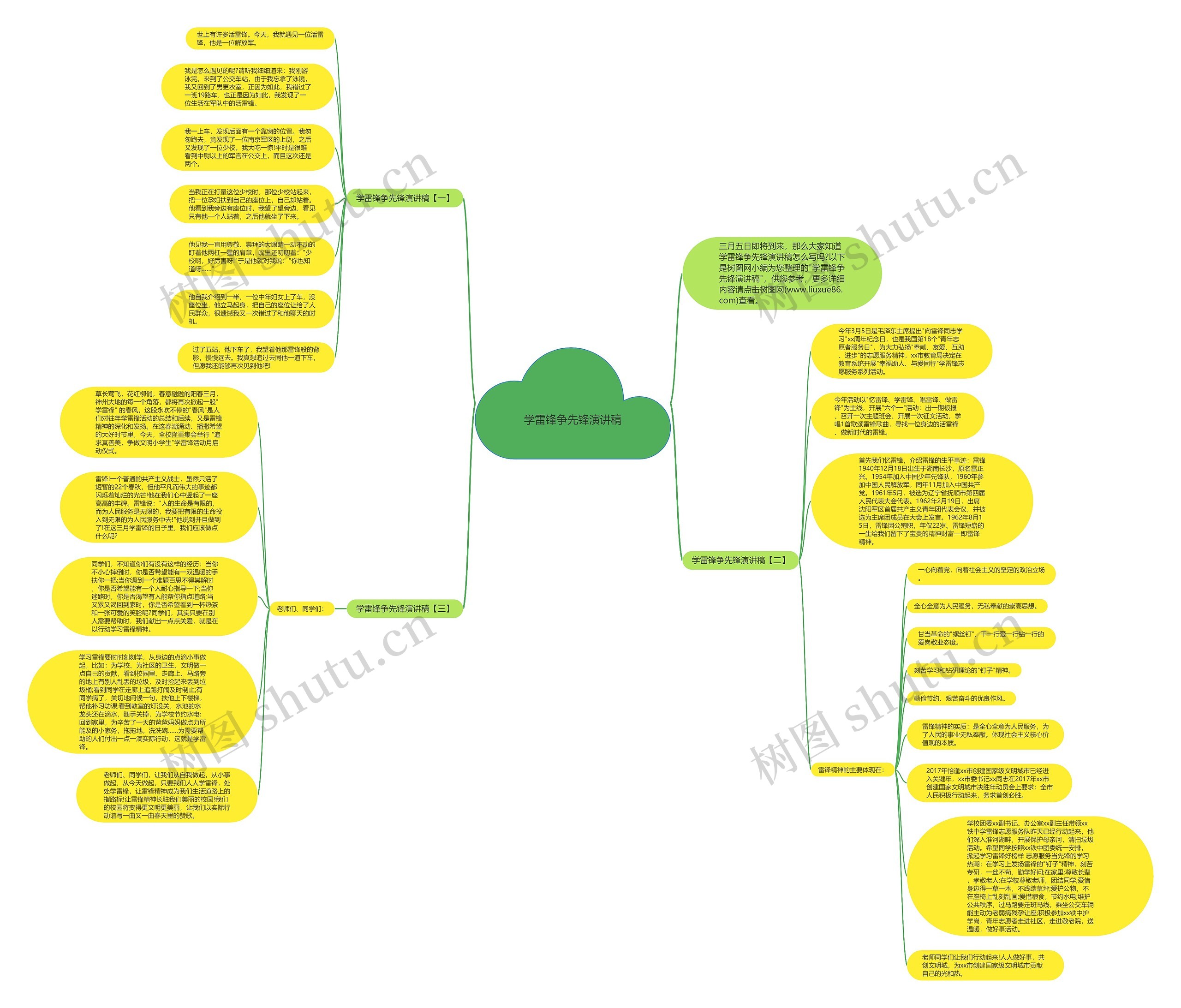 学雷锋争先锋演讲稿思维导图