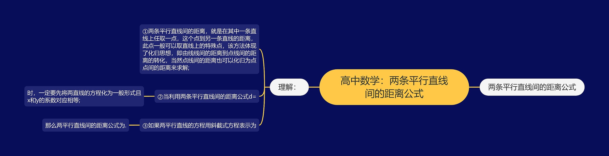 高中数学：两条平行直线间的距离公式思维导图