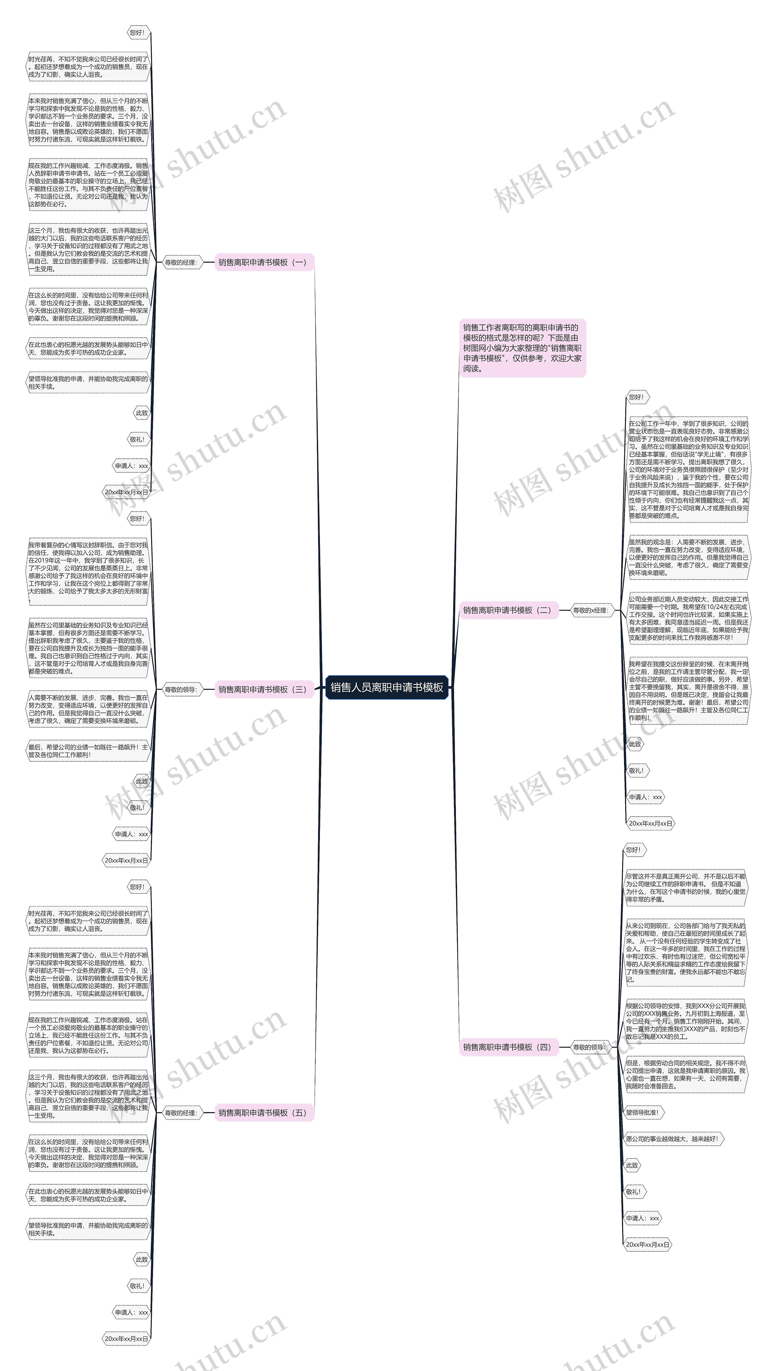 销售人员离职申请书思维导图
