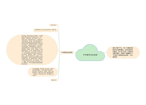 升学宴学生的致辞