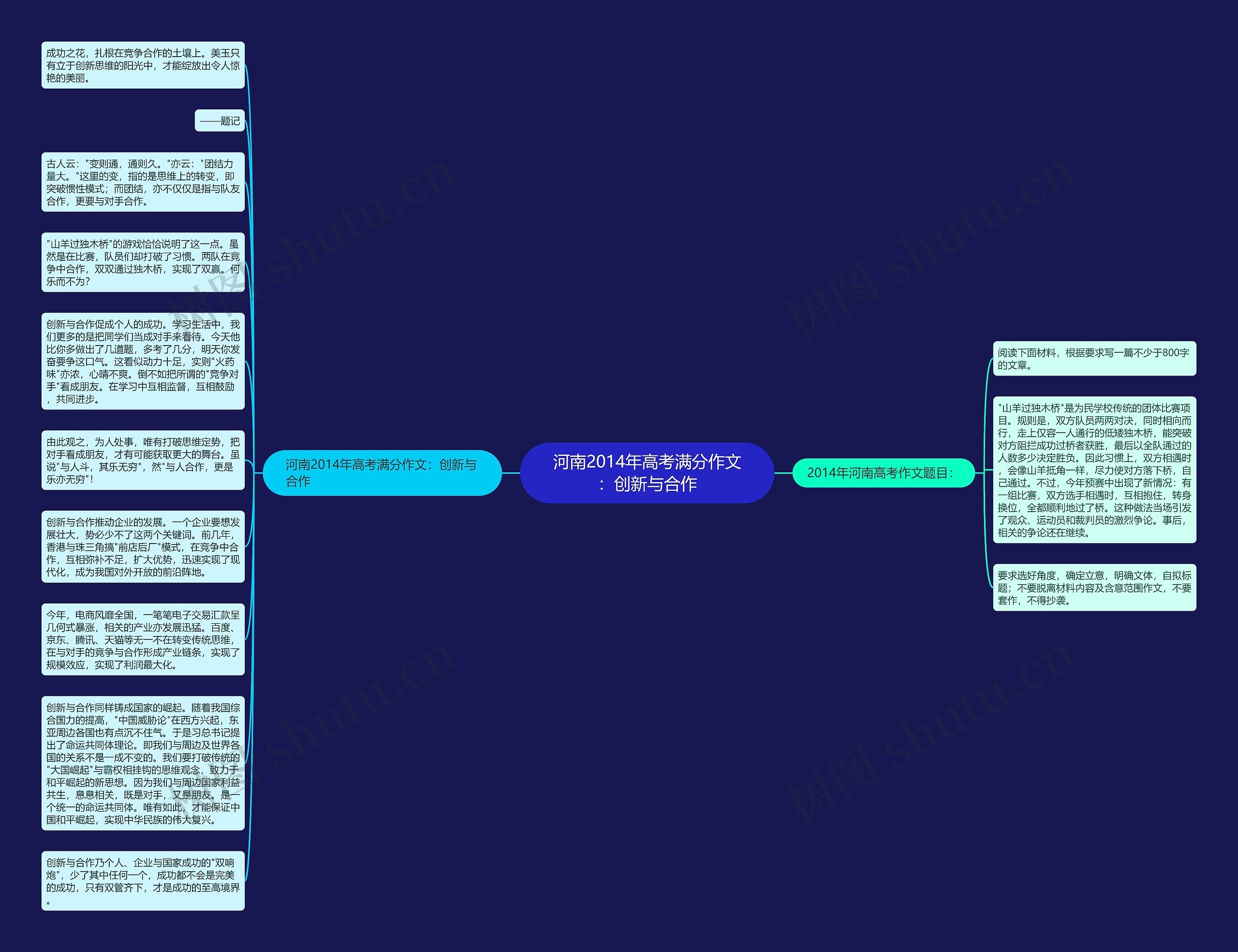 河南2014年高考满分作文：创新与合作思维导图