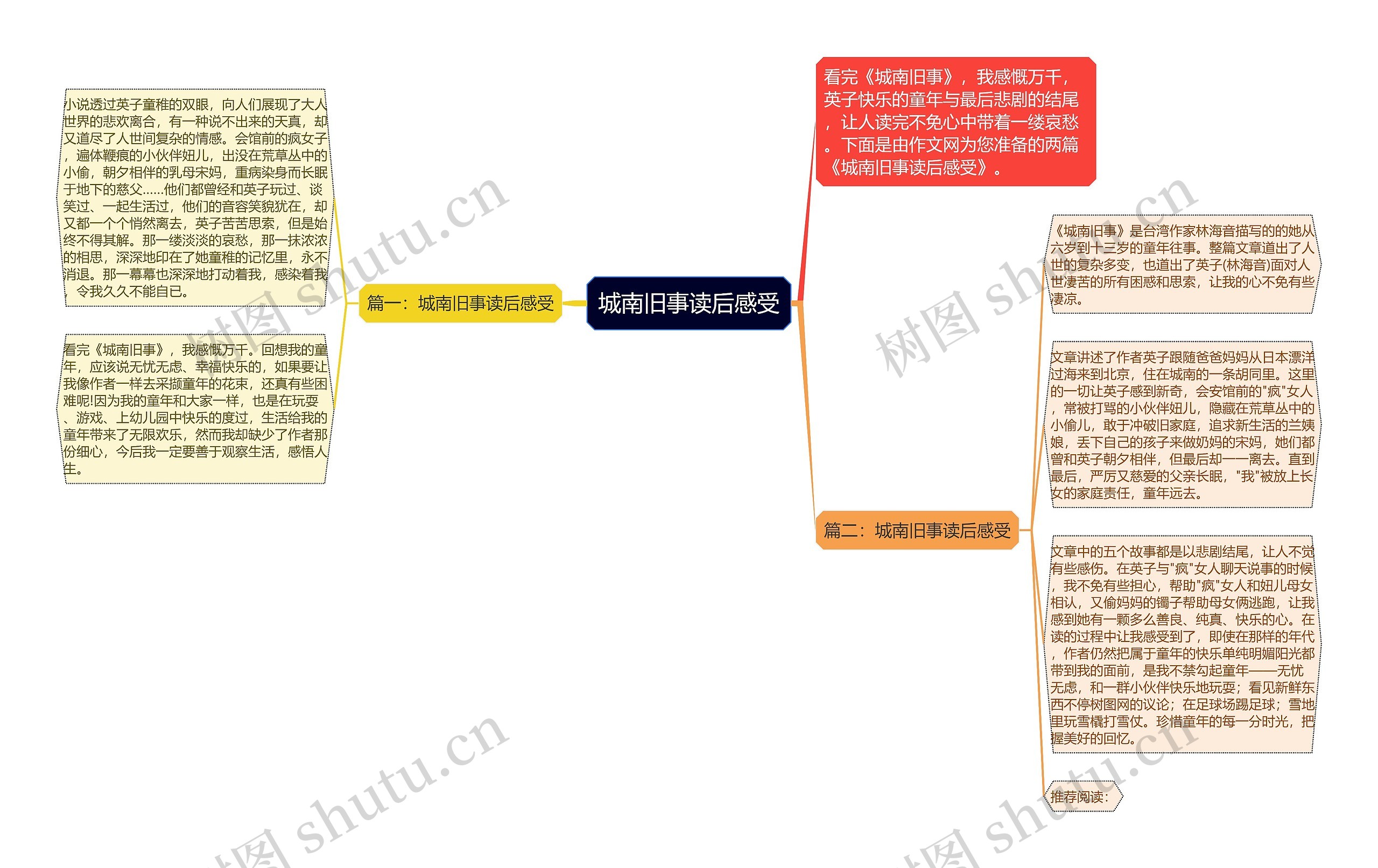 城南旧事读后感受思维导图