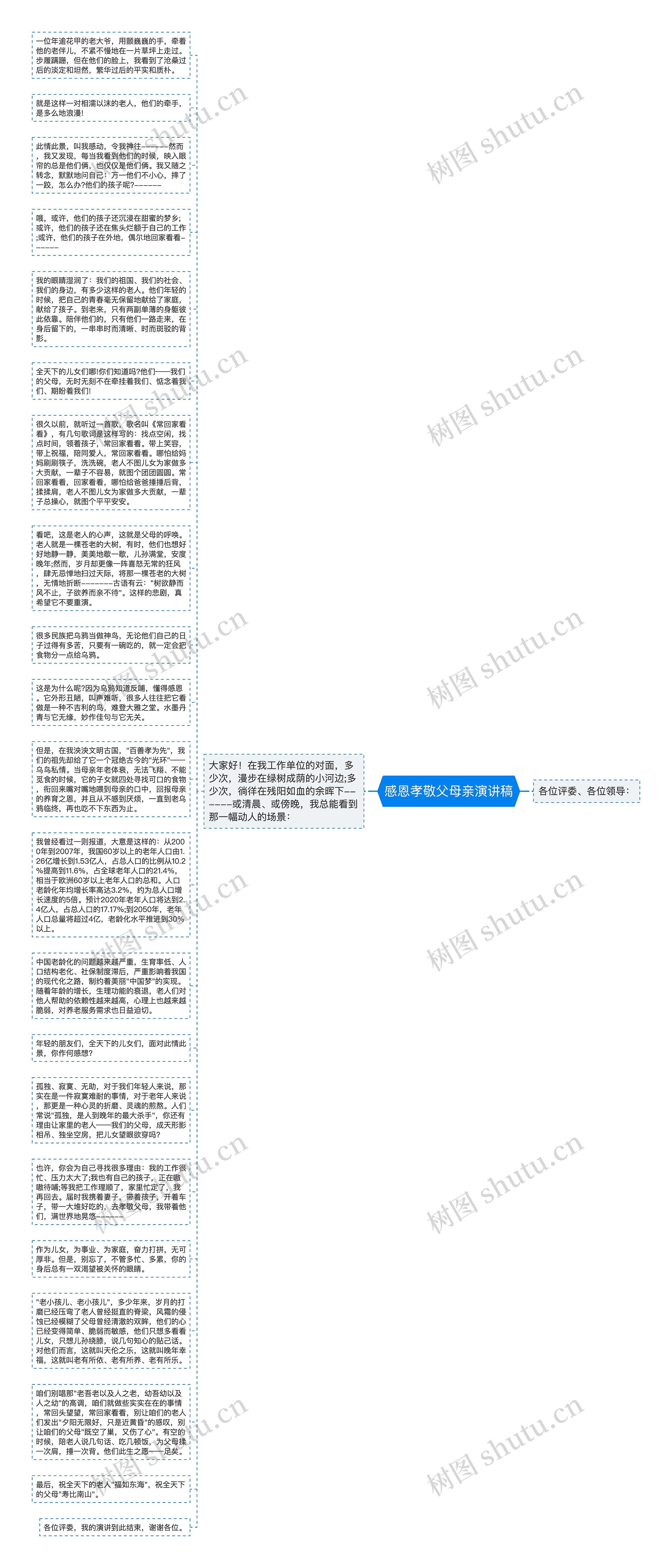 感恩孝敬父母亲演讲稿思维导图