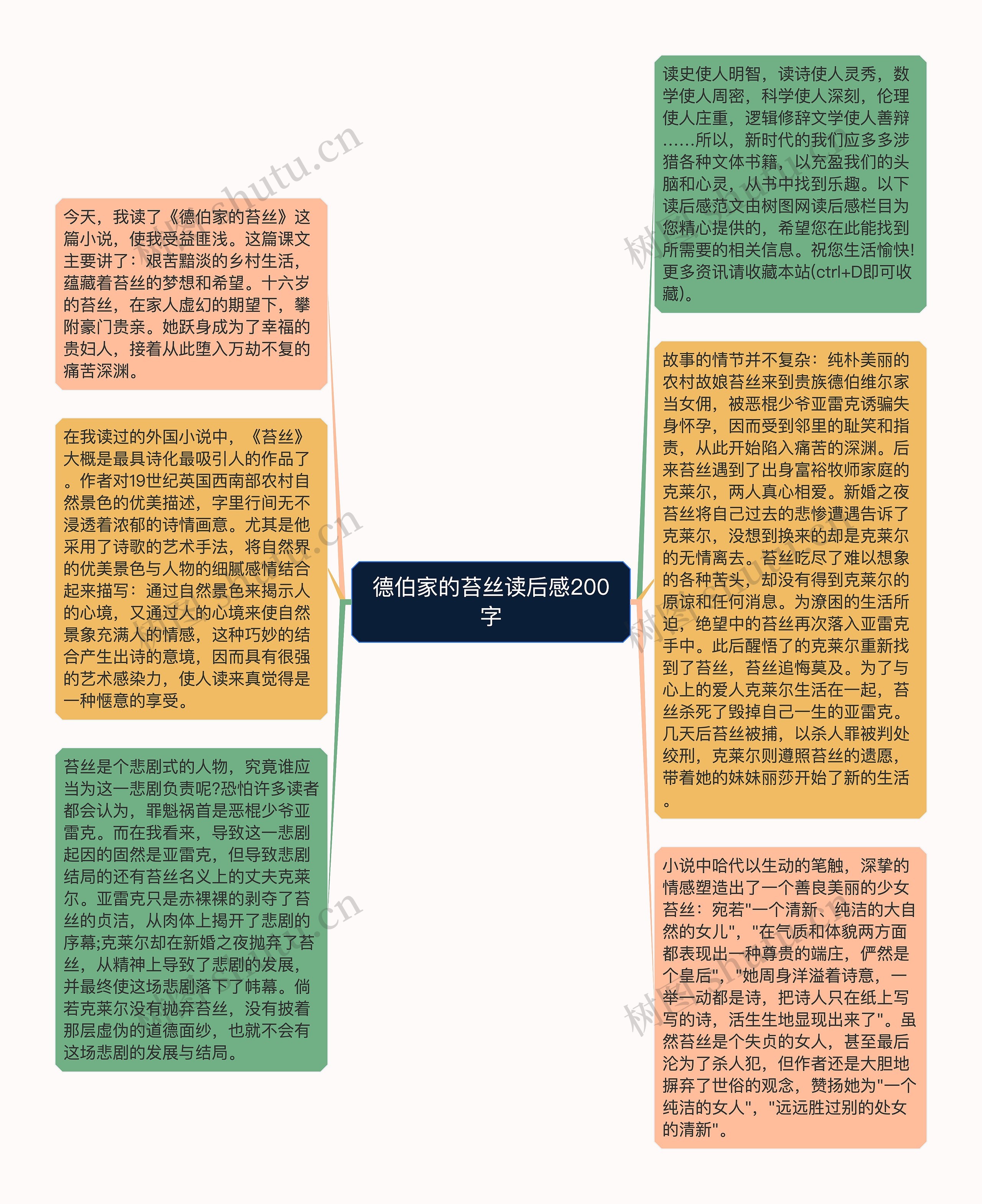 德伯家的苔丝读后感200字思维导图