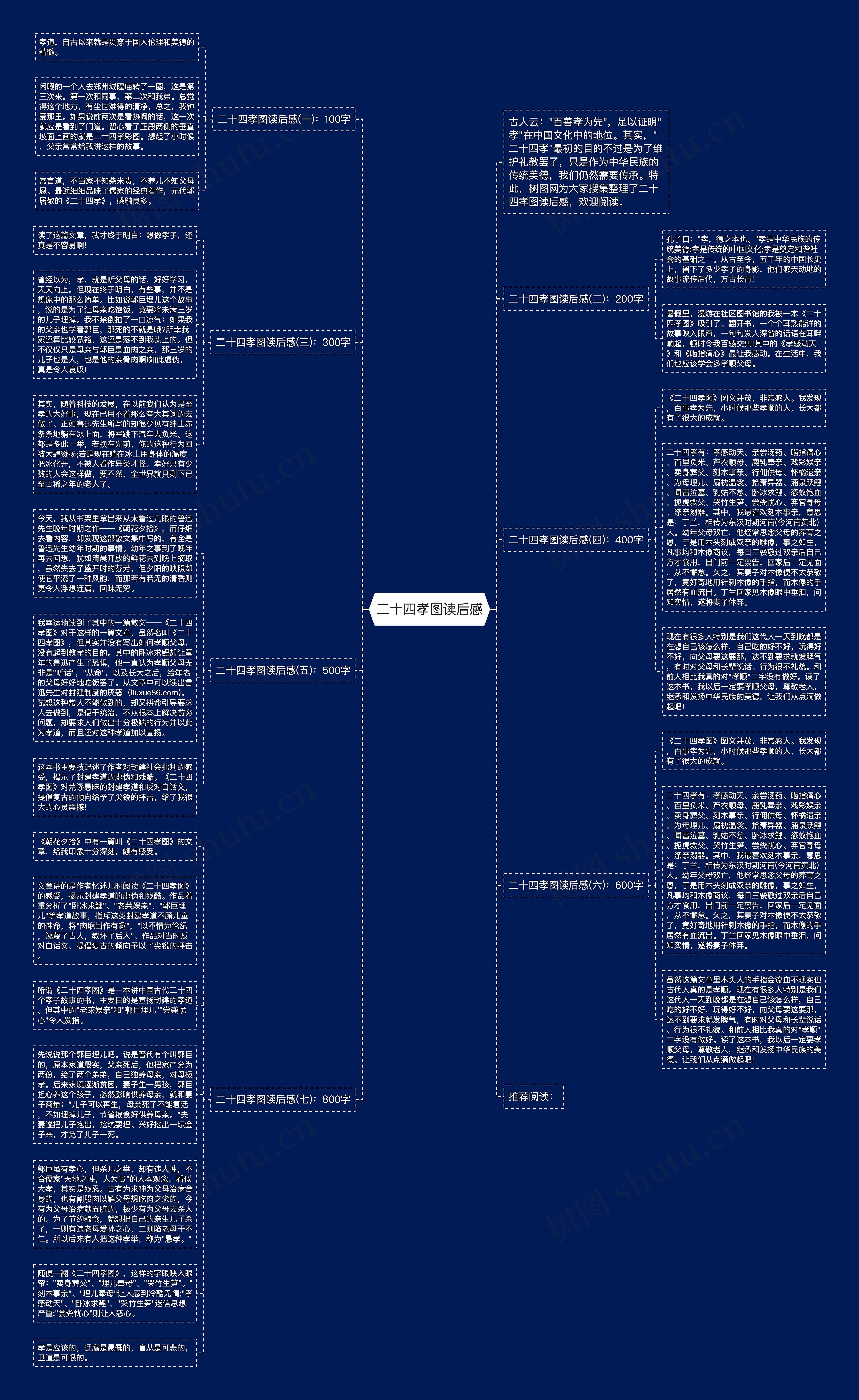 二十四孝图读后感思维导图