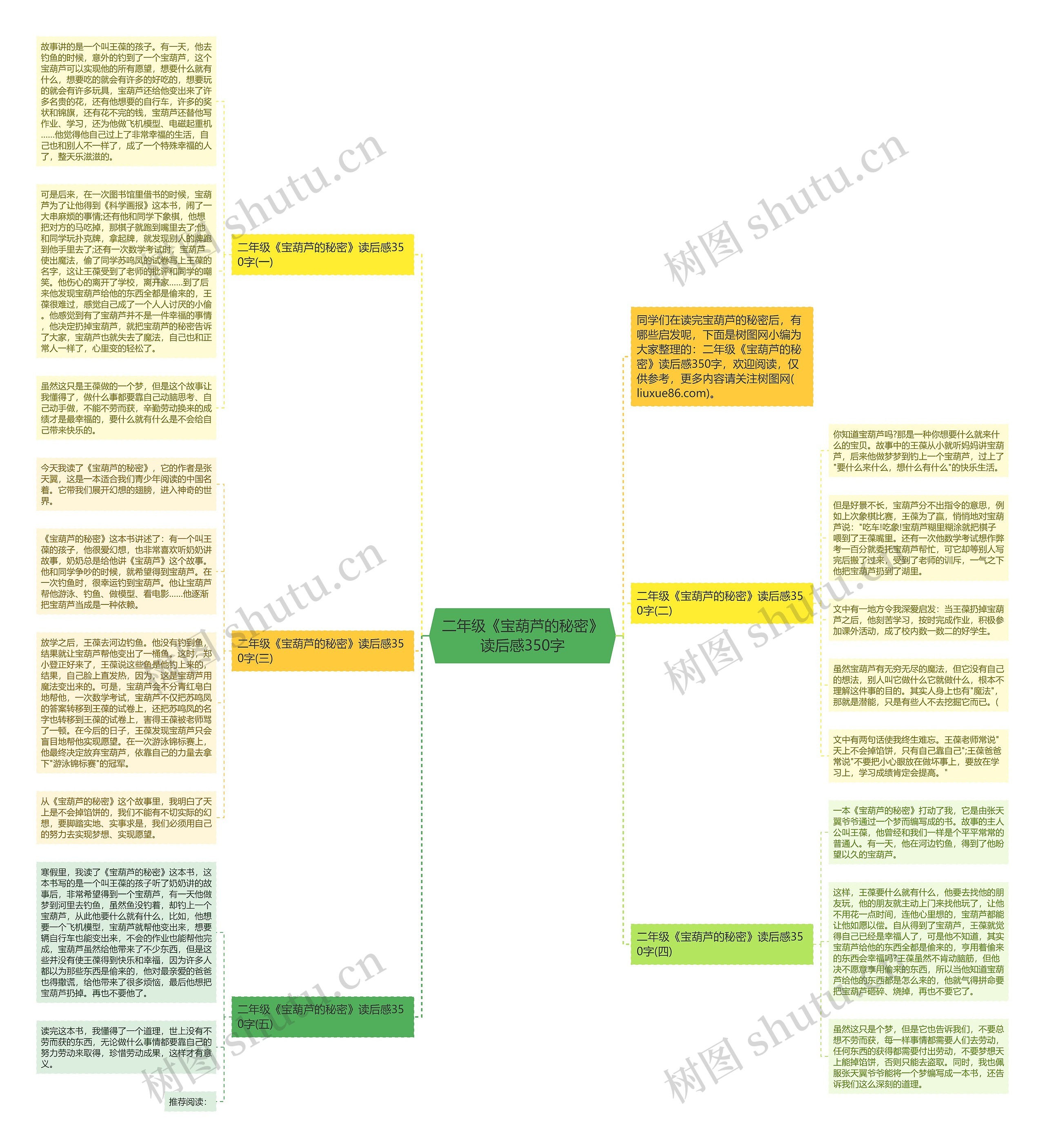 二年级《宝葫芦的秘密》读后感350字思维导图