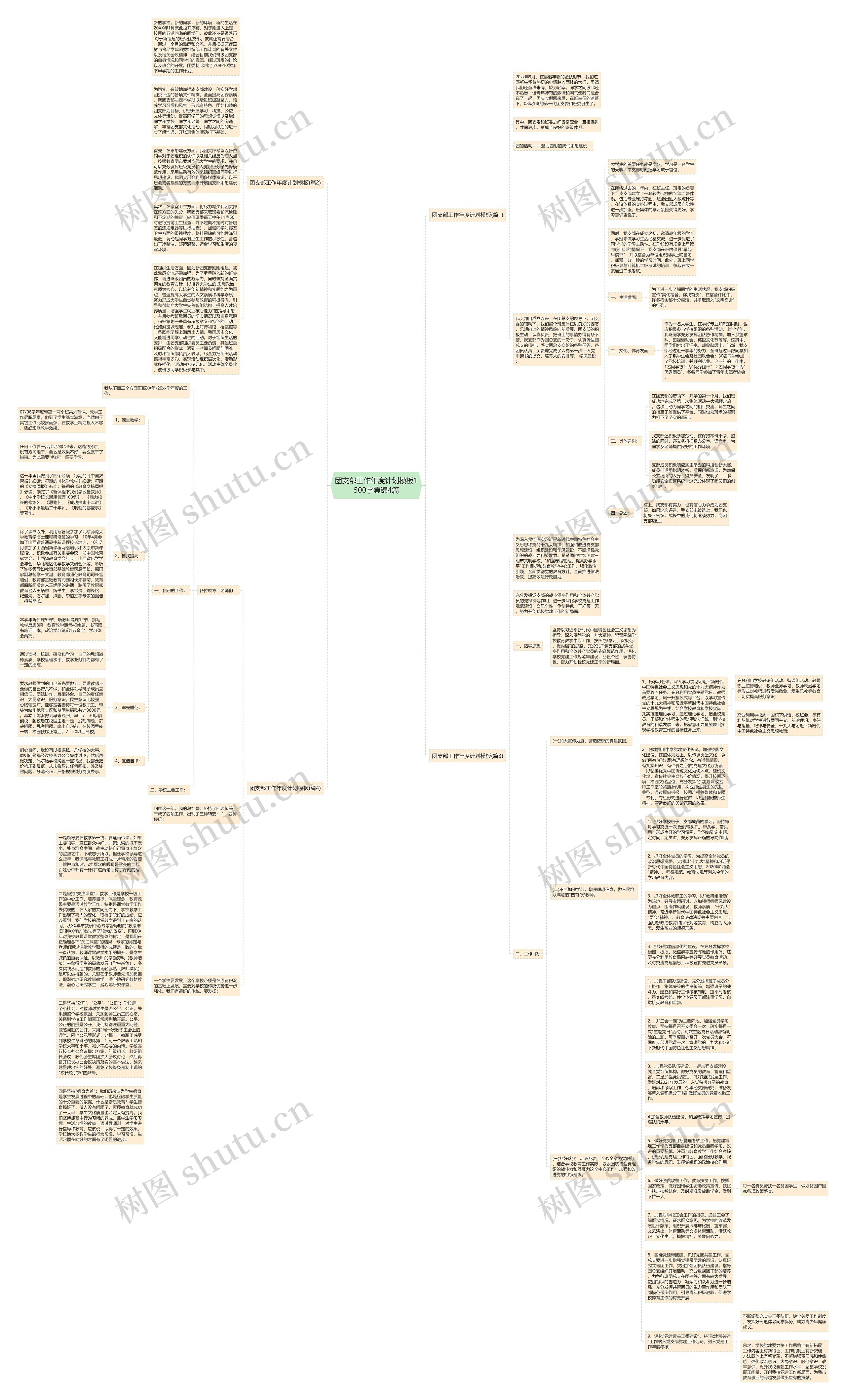 团支部工作年度计划1500字集锦4篇思维导图