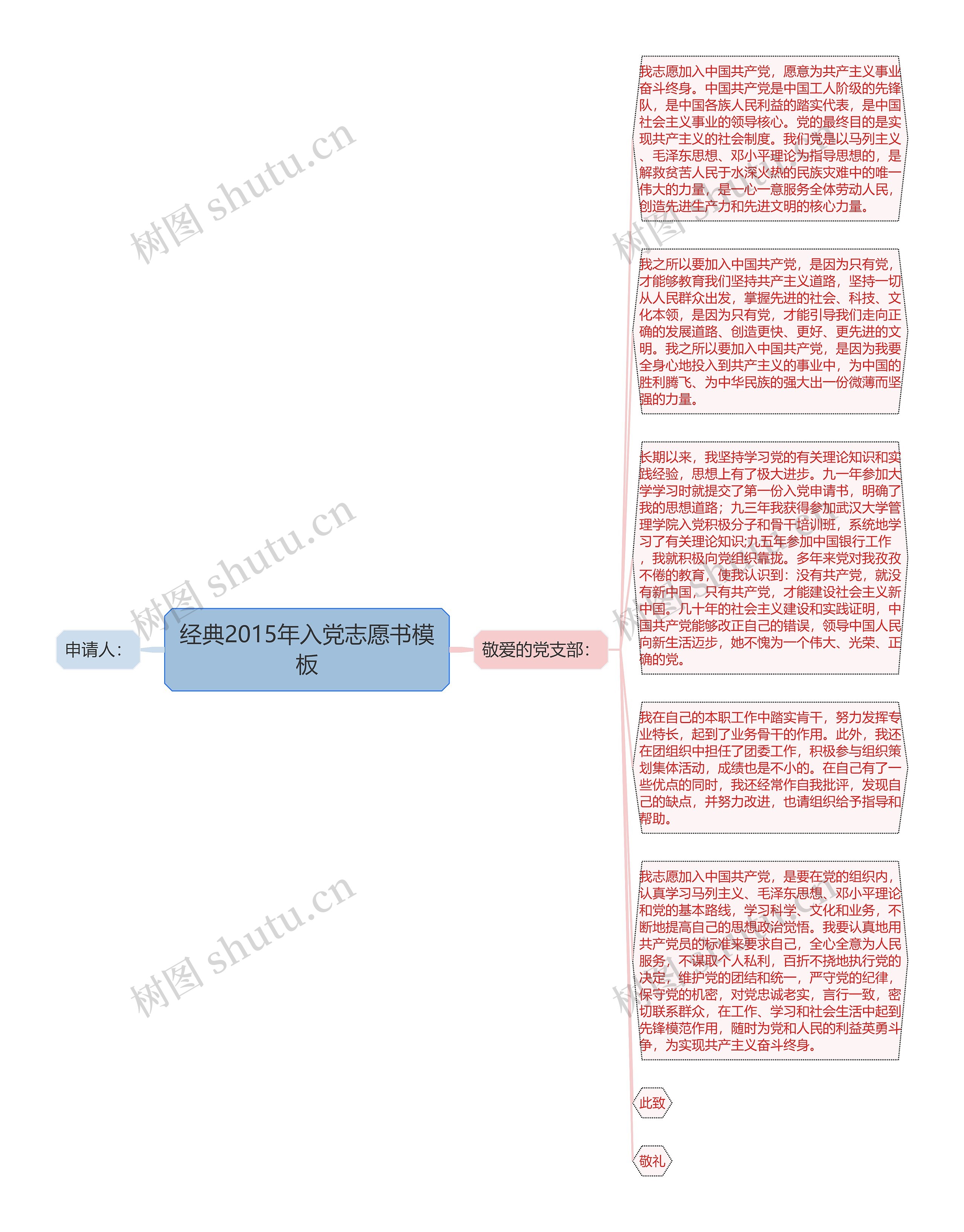 经典2015年入党志愿书模板