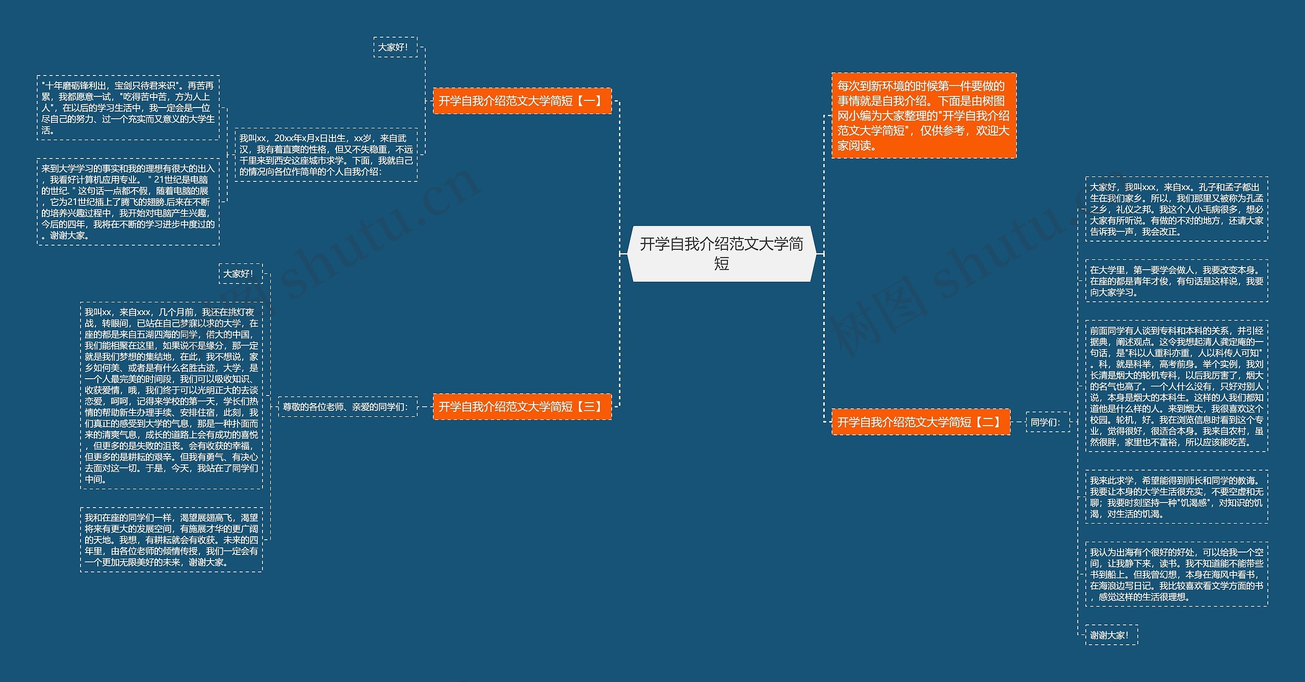 开学自我介绍范文大学简短