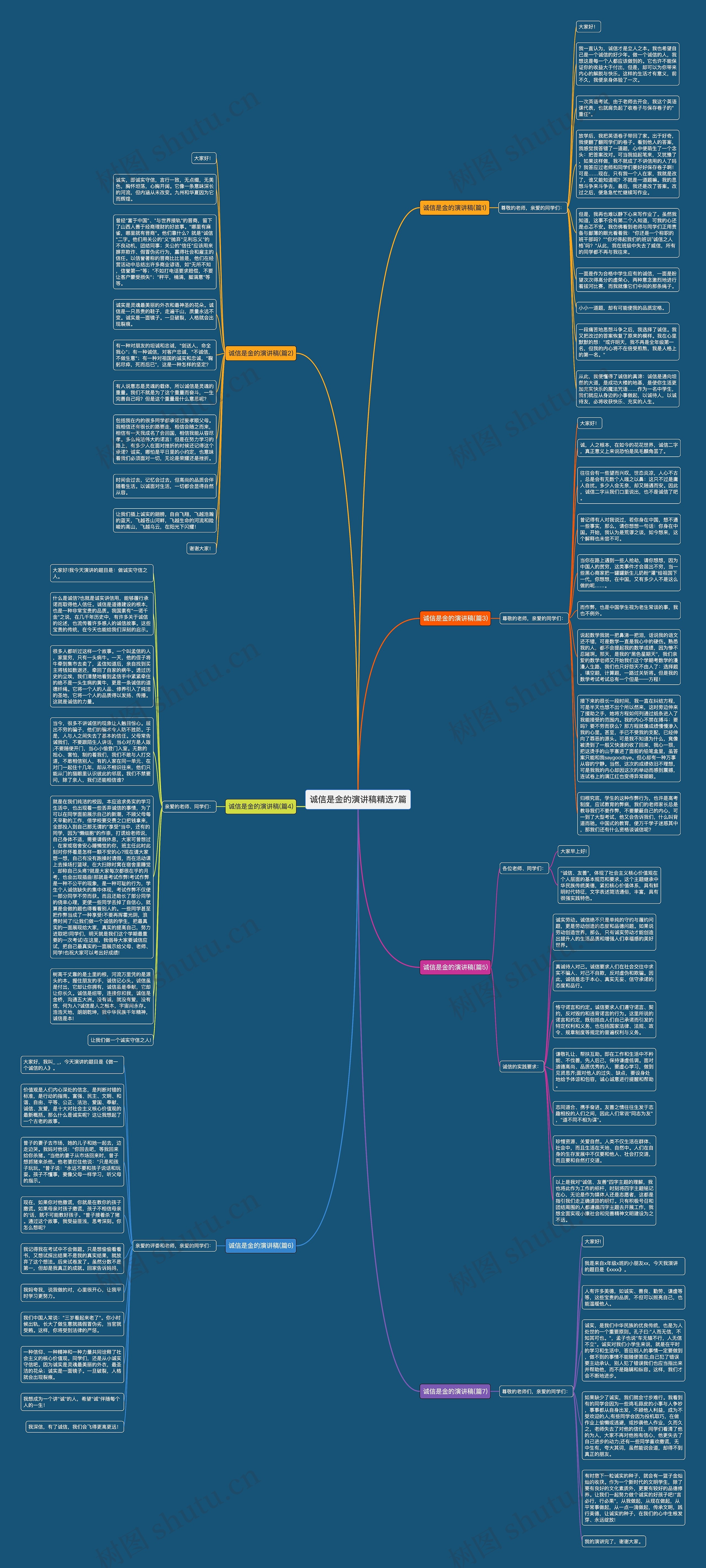 诚信是金的演讲稿精选7篇思维导图