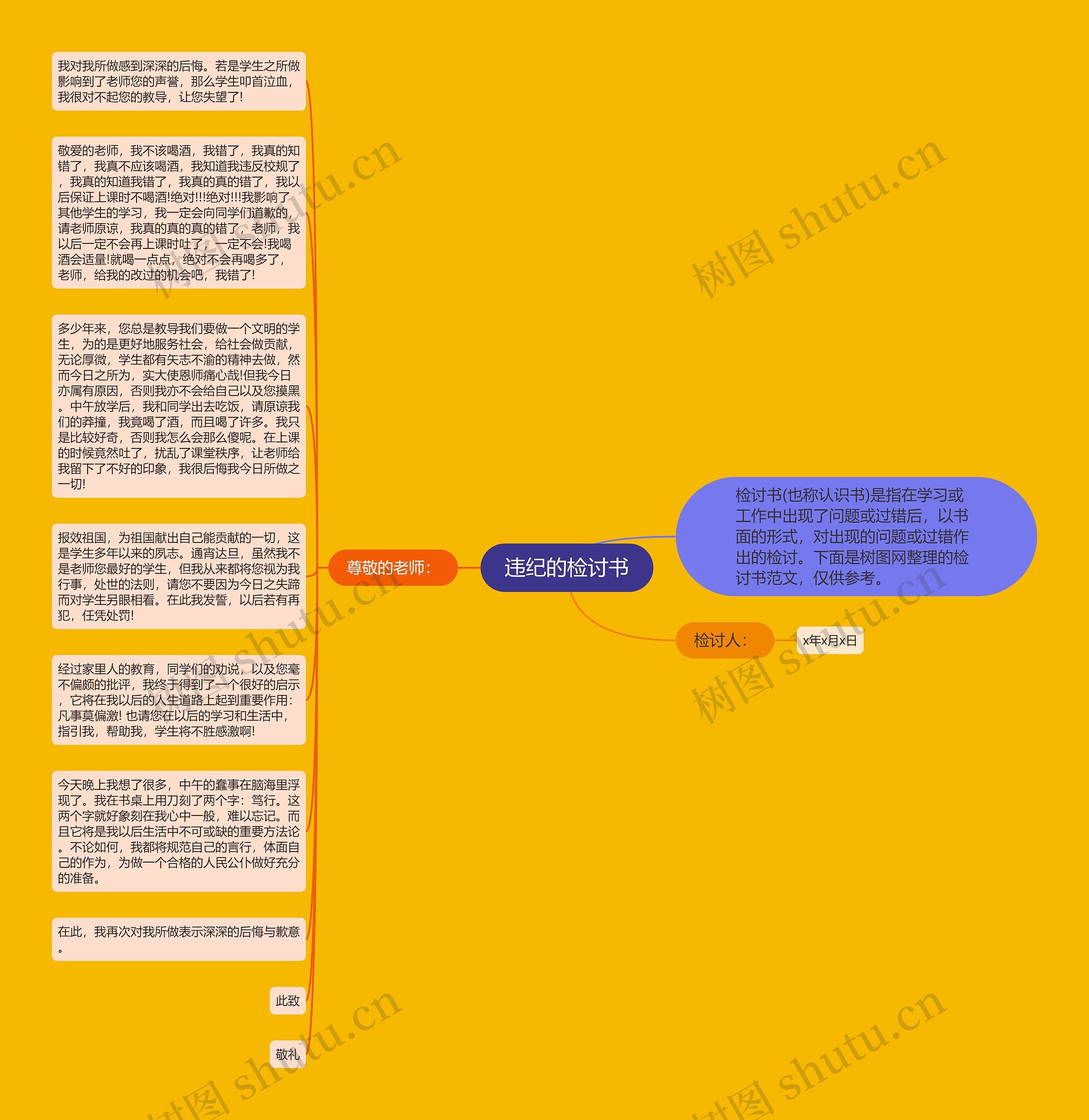 违纪的检讨书思维导图