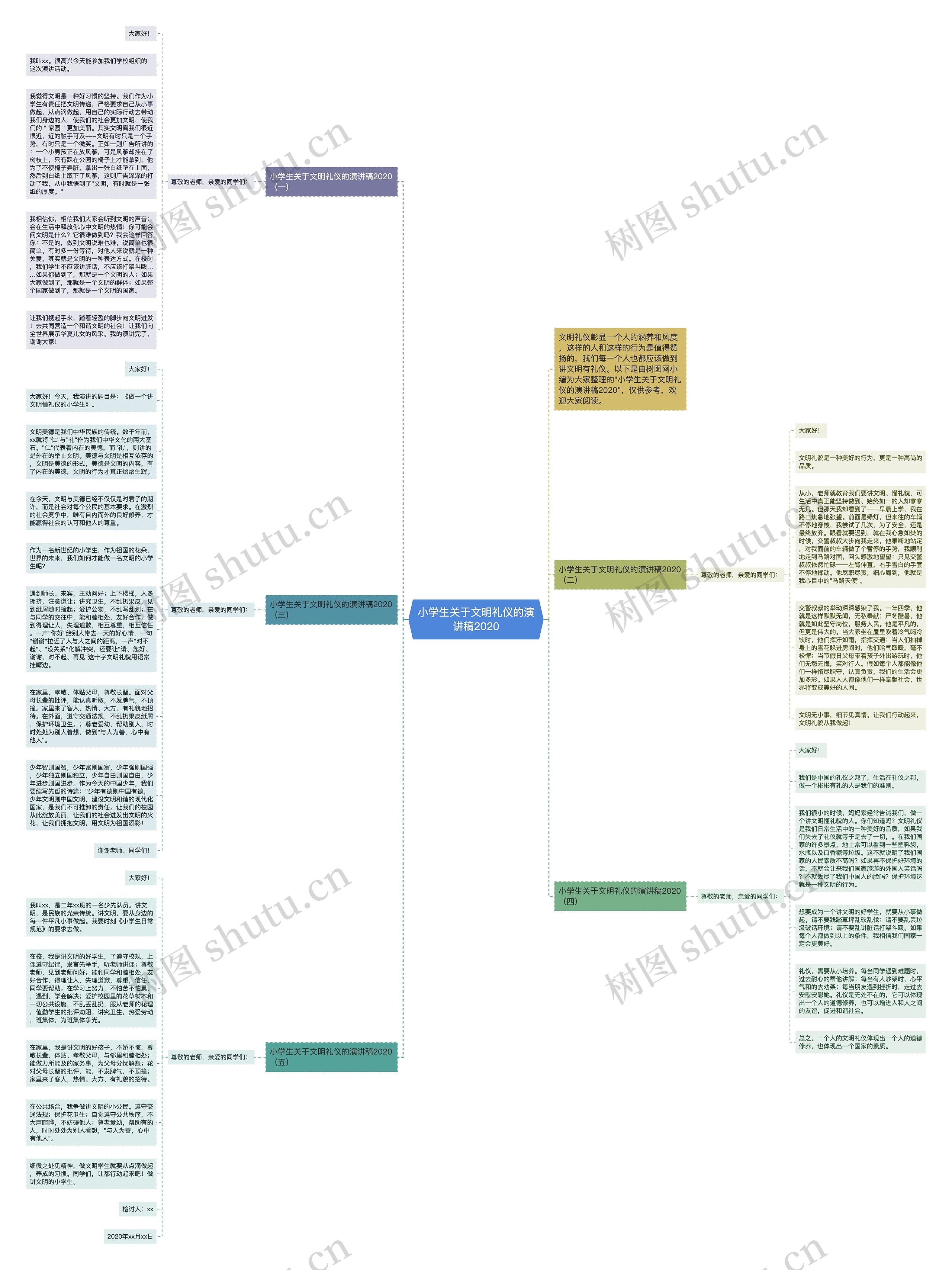 小学生关于文明礼仪的演讲稿2020思维导图