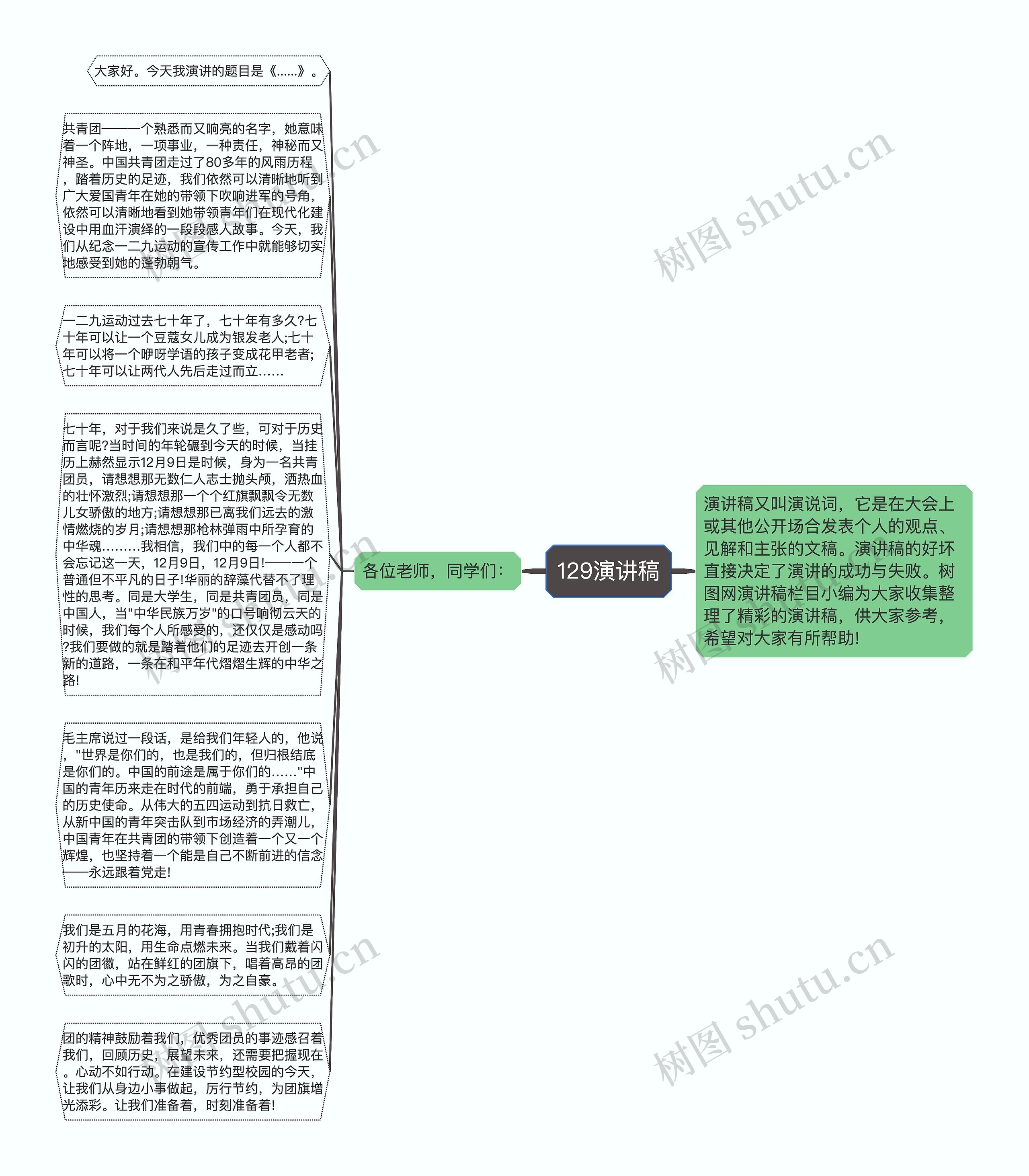 129演讲稿