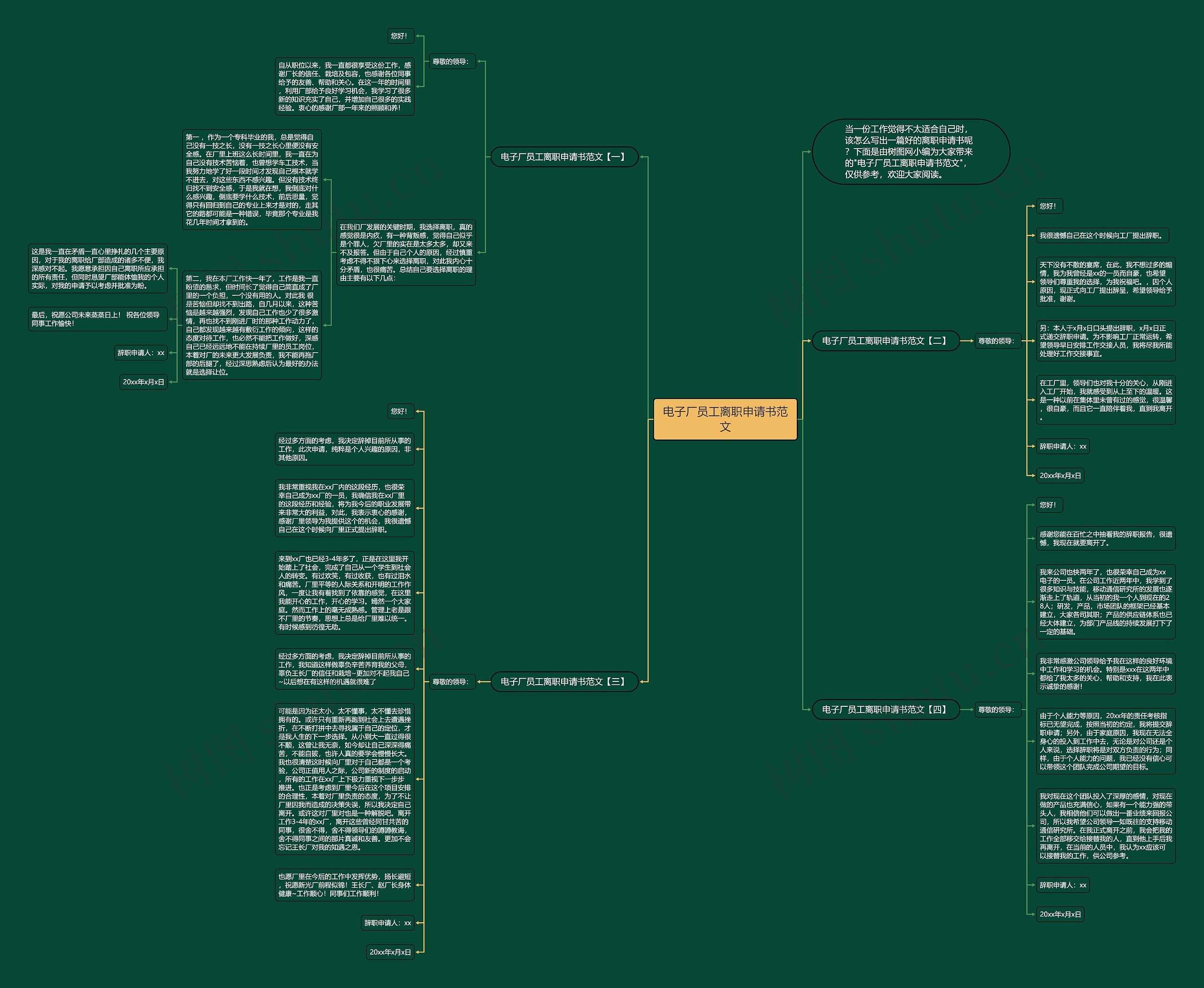 电子厂员工离职申请书范文思维导图