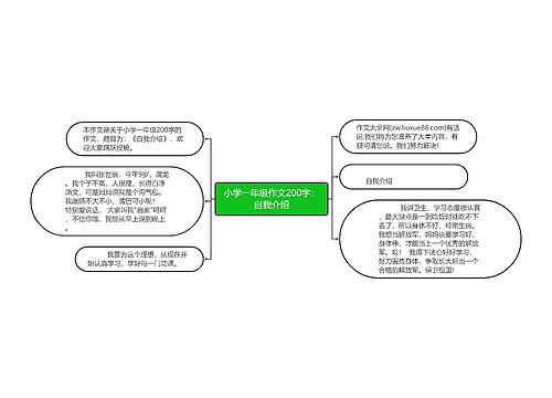 小学一年级作文200字：自我介绍