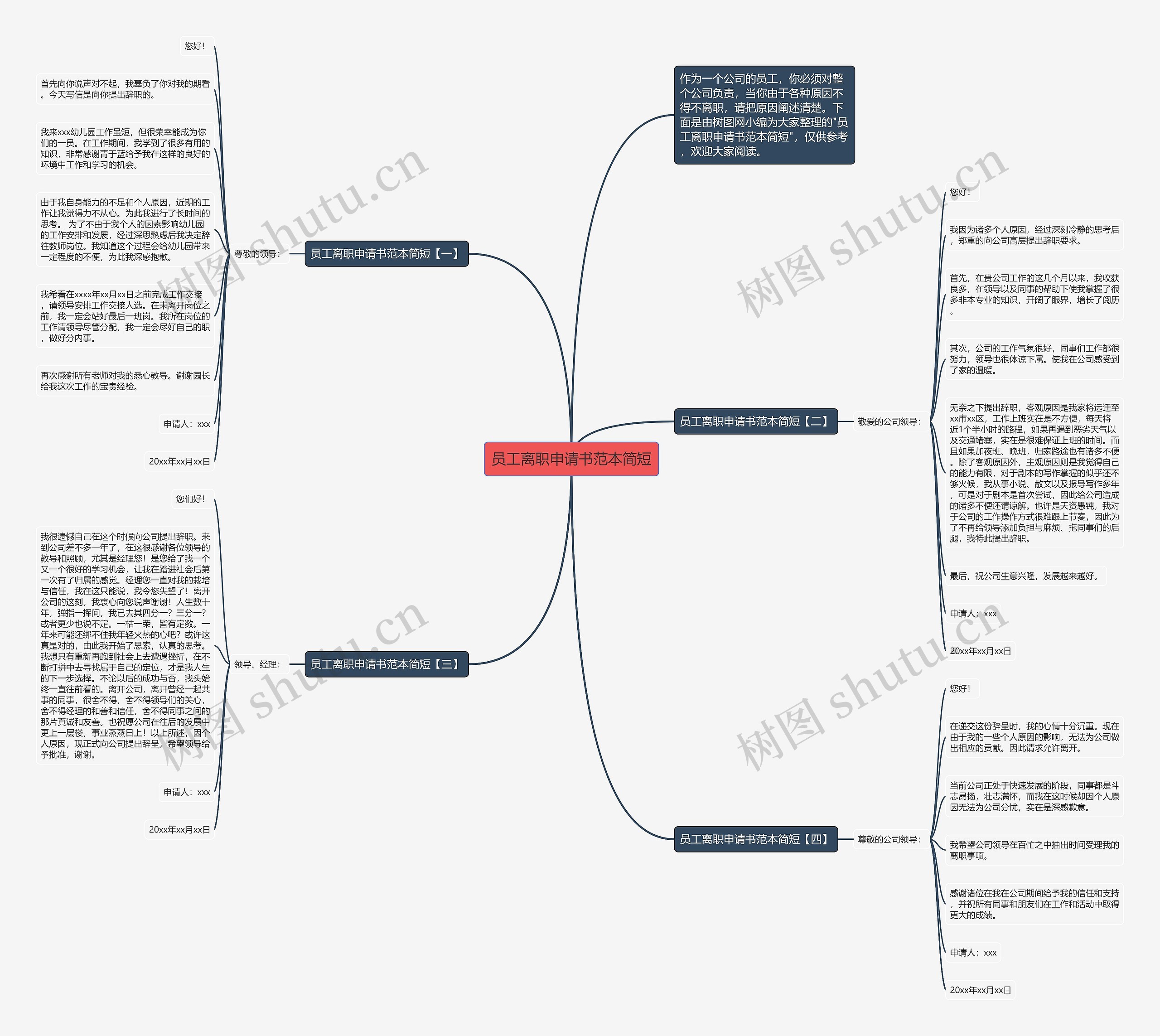 员工离职申请书范本简短思维导图