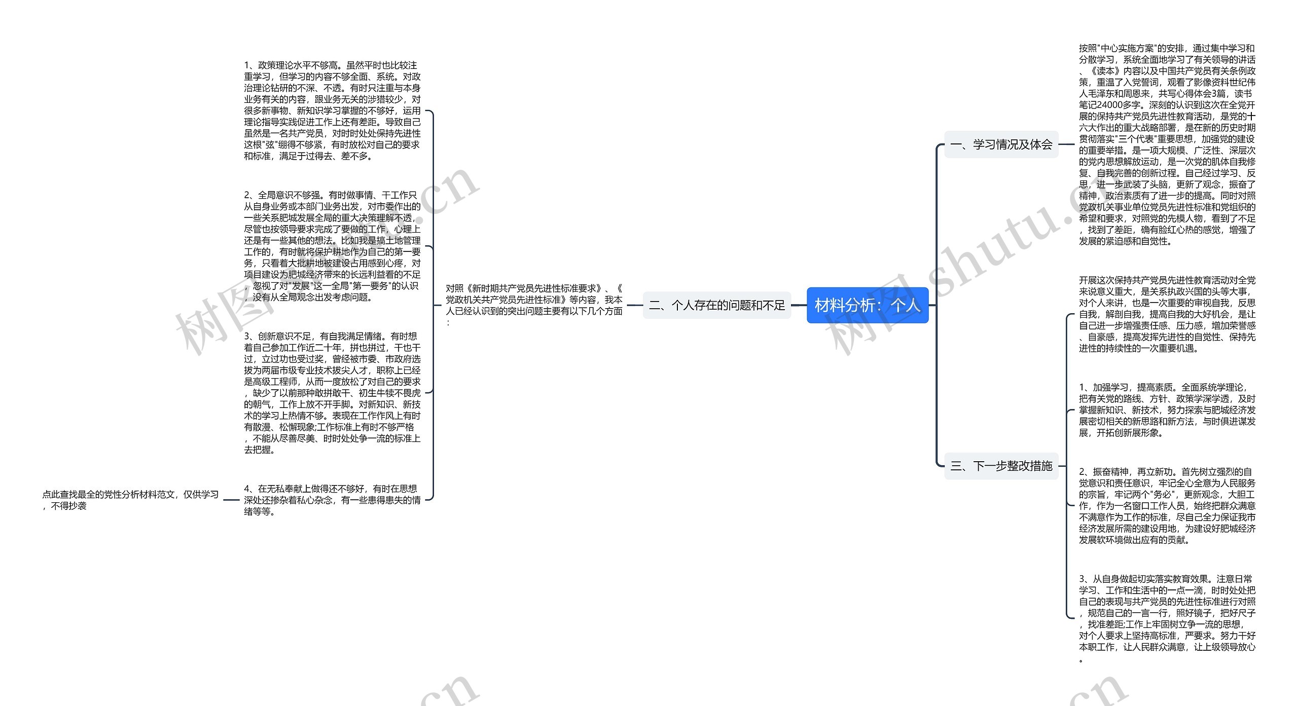 材料分析：个人思维导图