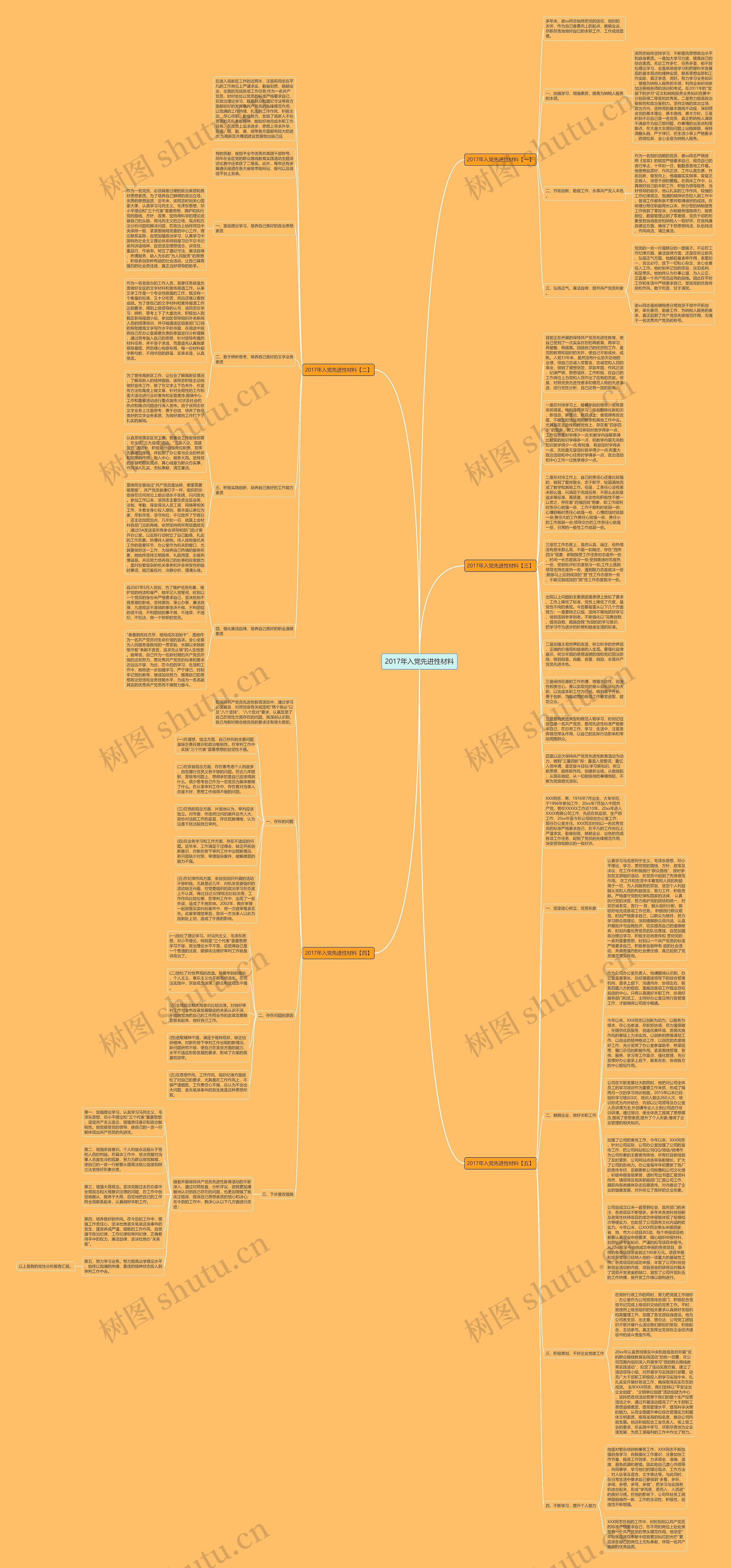 2017年入党先进性材料思维导图