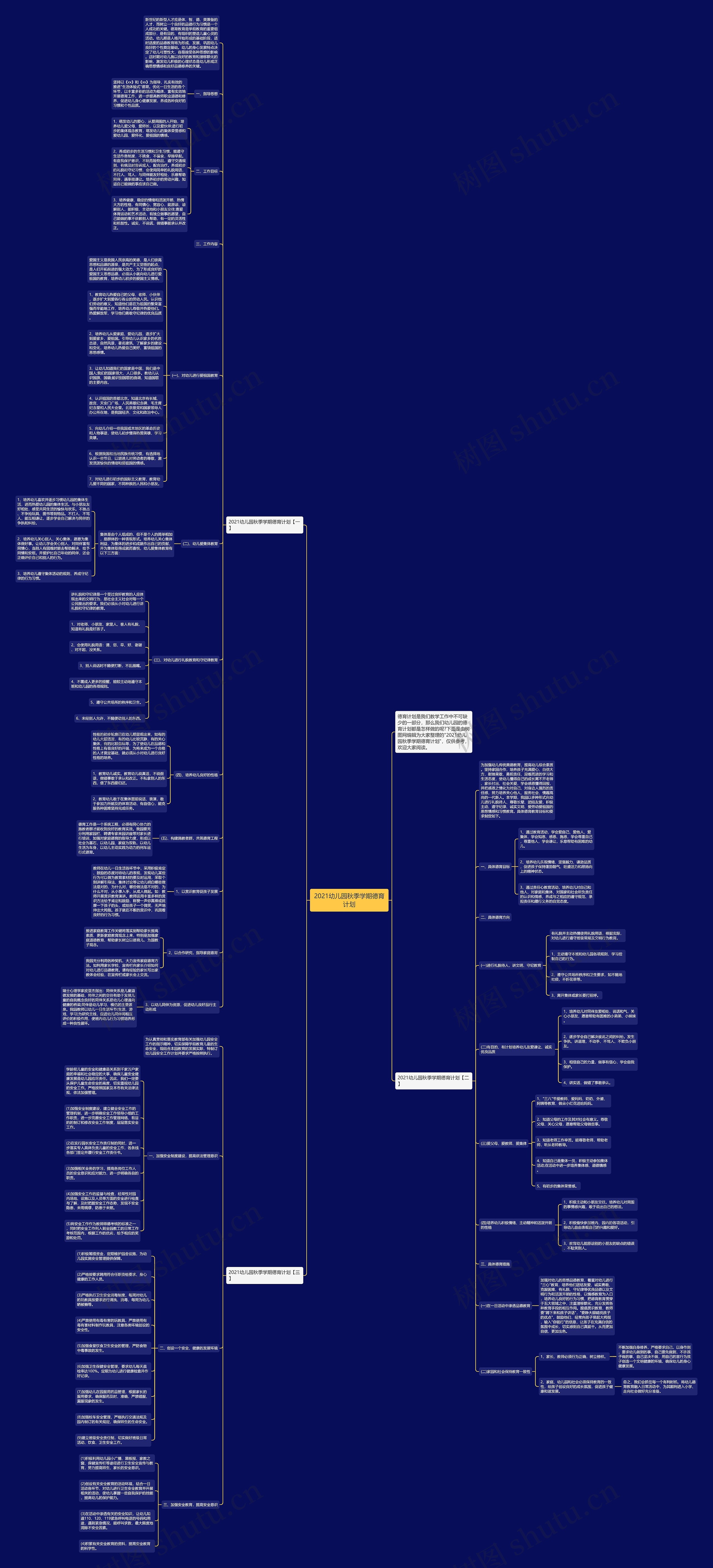 2021幼儿园秋季学期德育计划思维导图