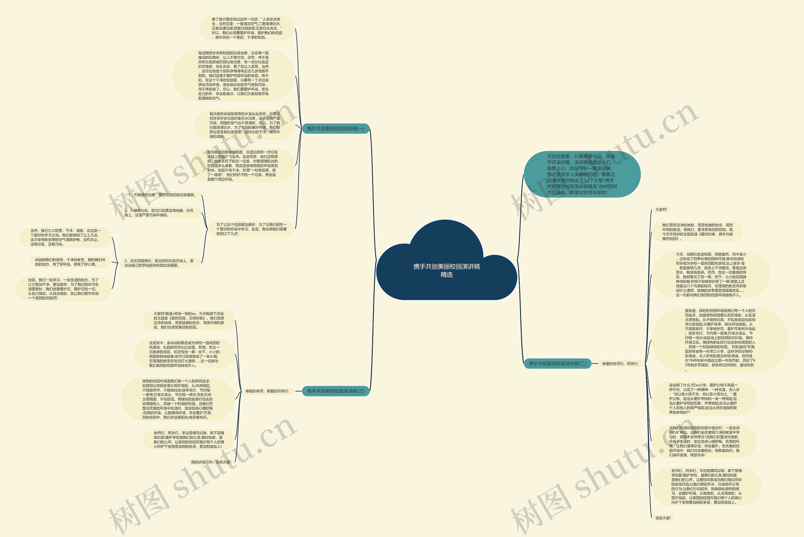 携手共创美丽校园演讲稿精选思维导图